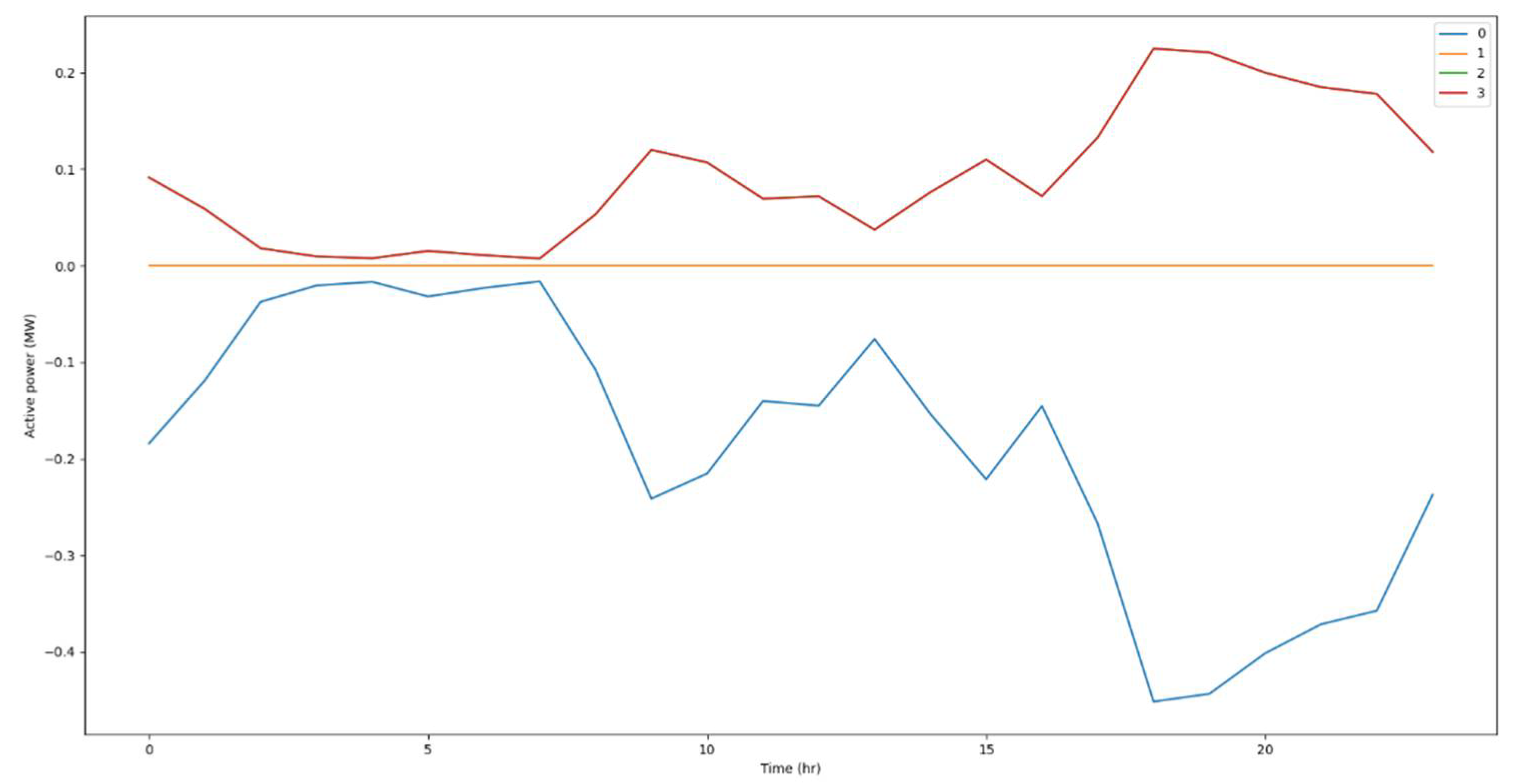 Preprints 106325 g008