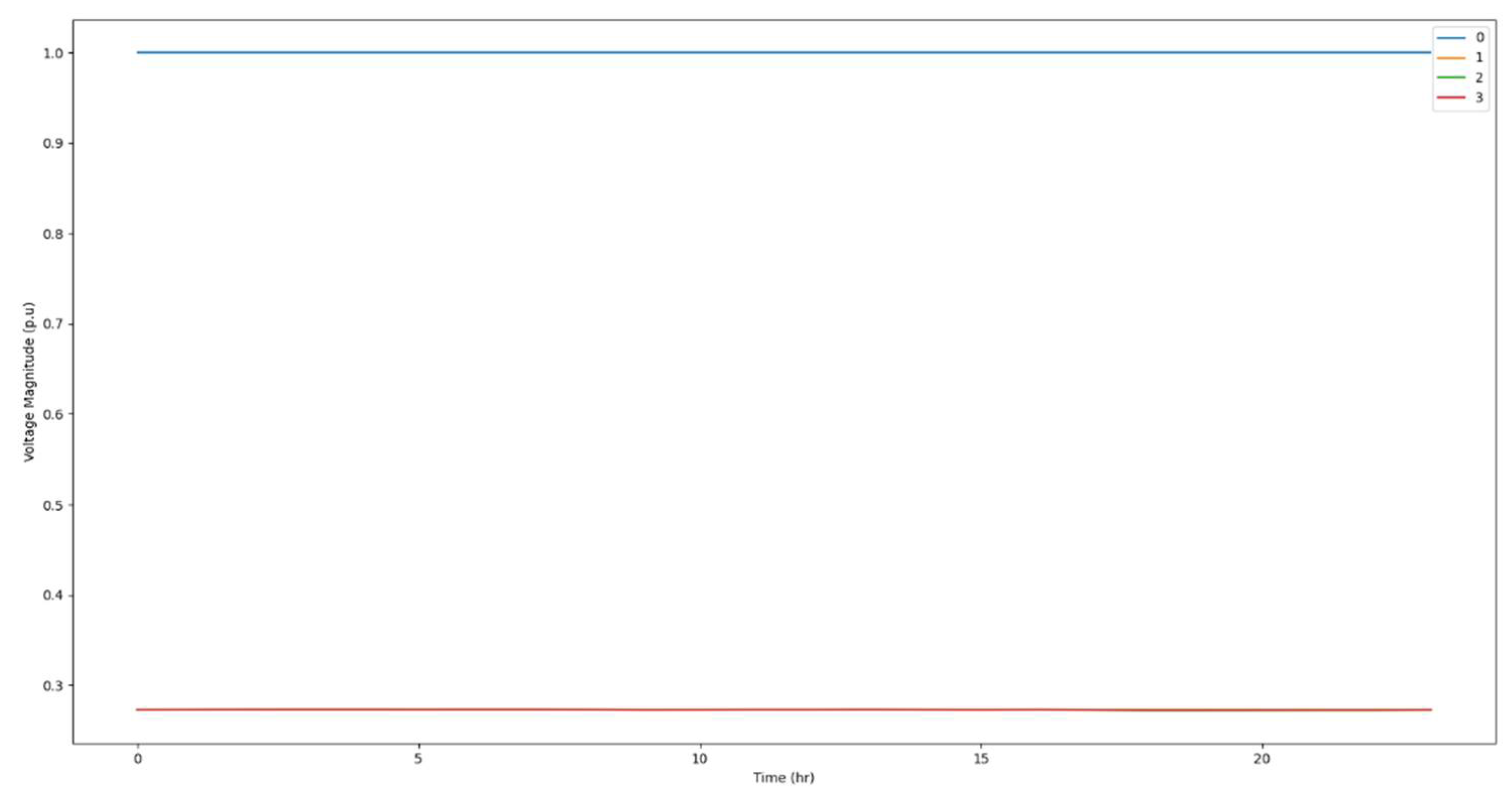 Preprints 106325 g009