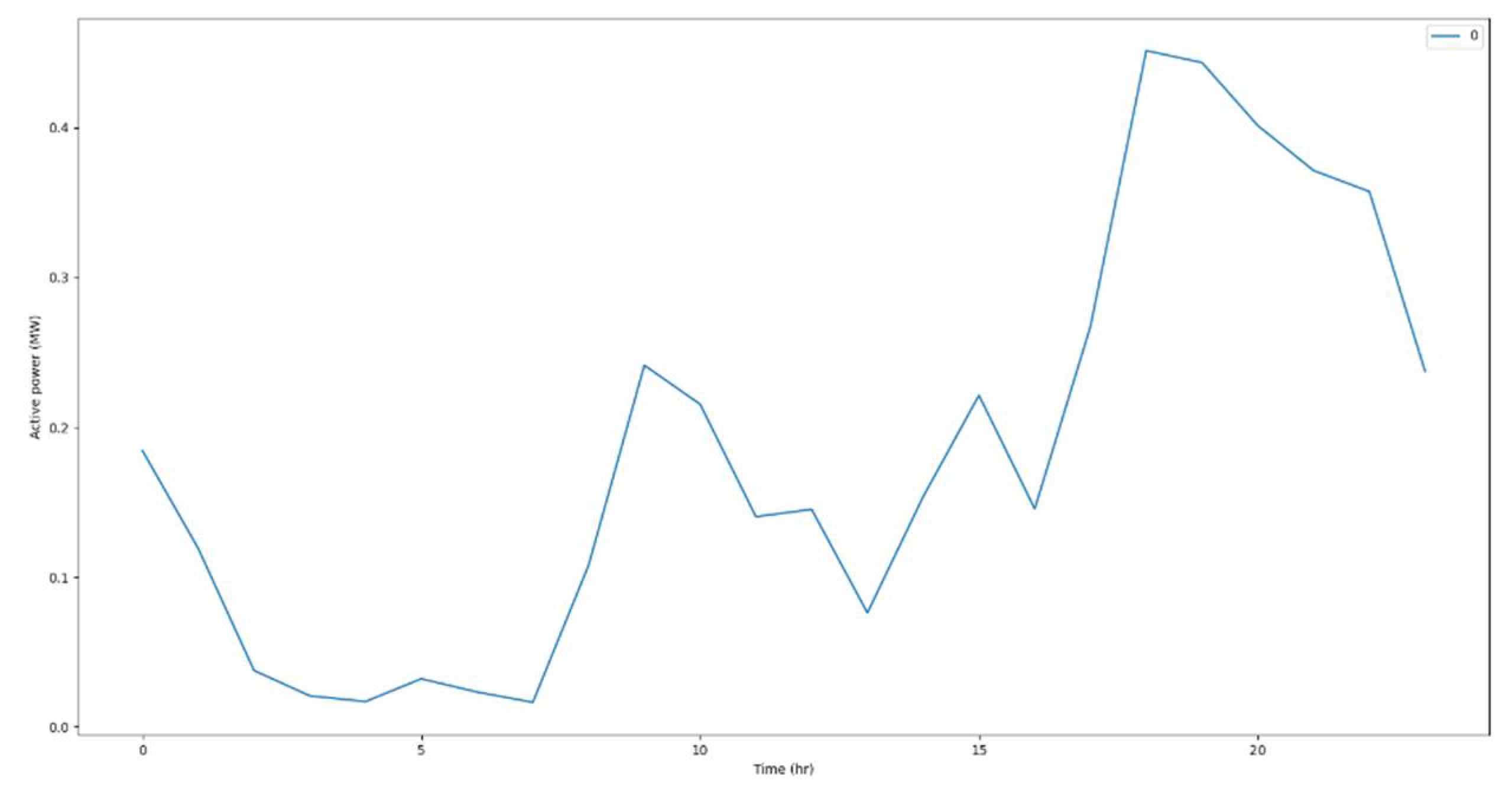 Preprints 106325 g010