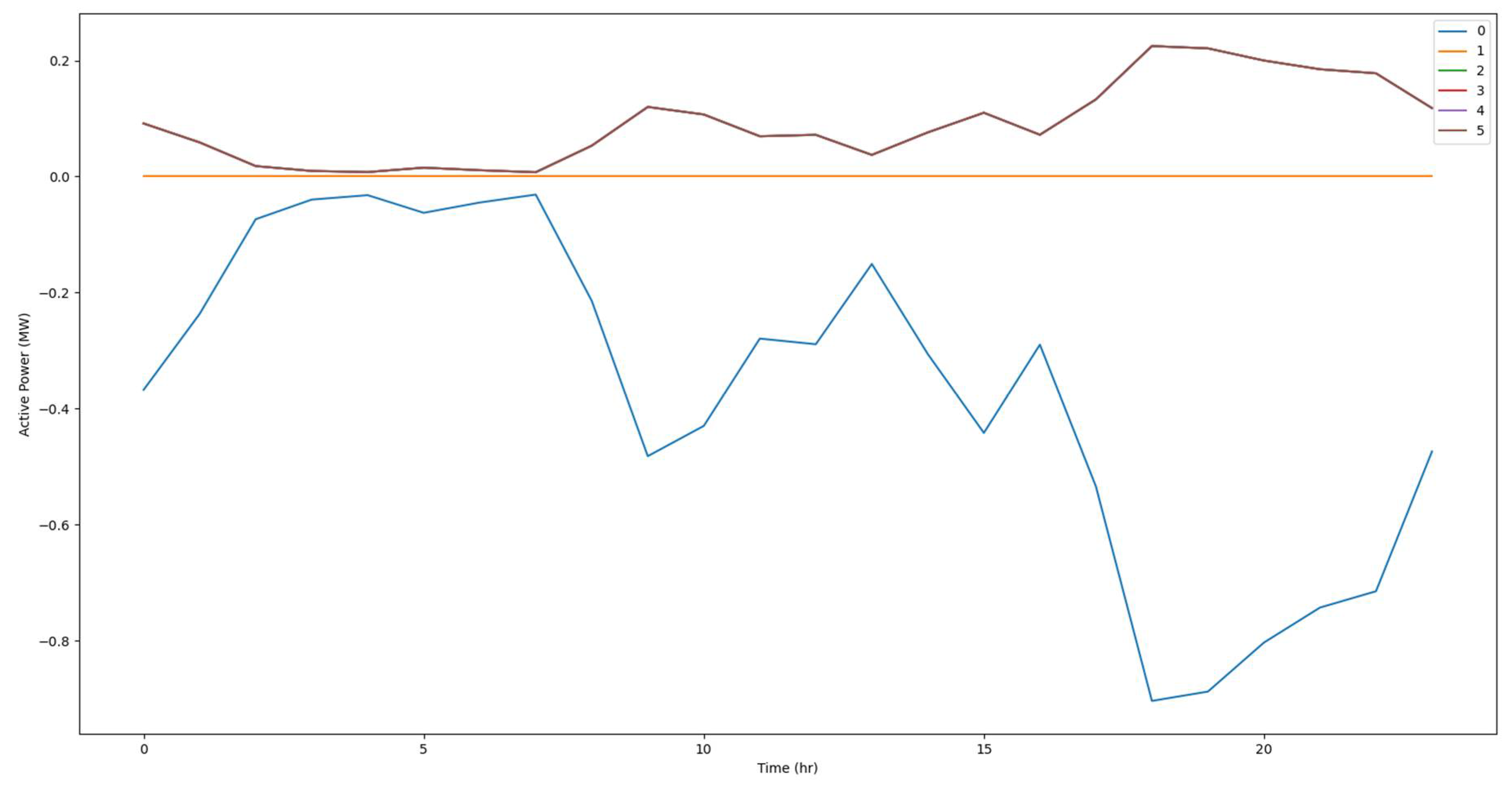 Preprints 106325 g013