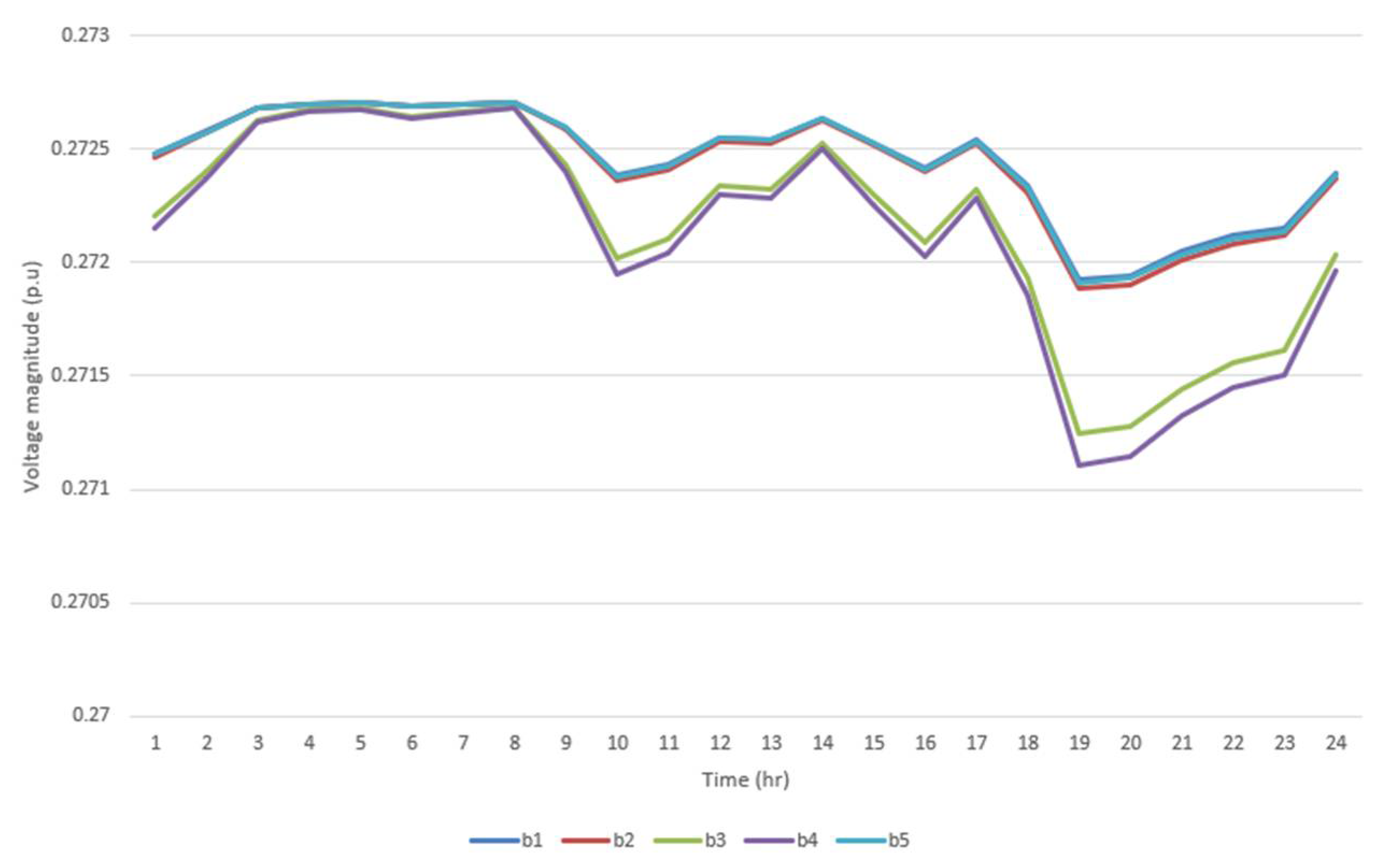 Preprints 106325 g014
