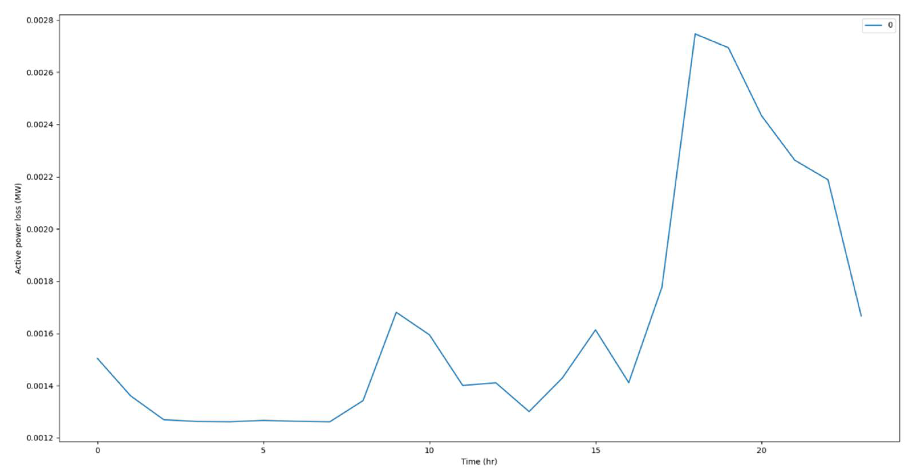 Preprints 106325 g015