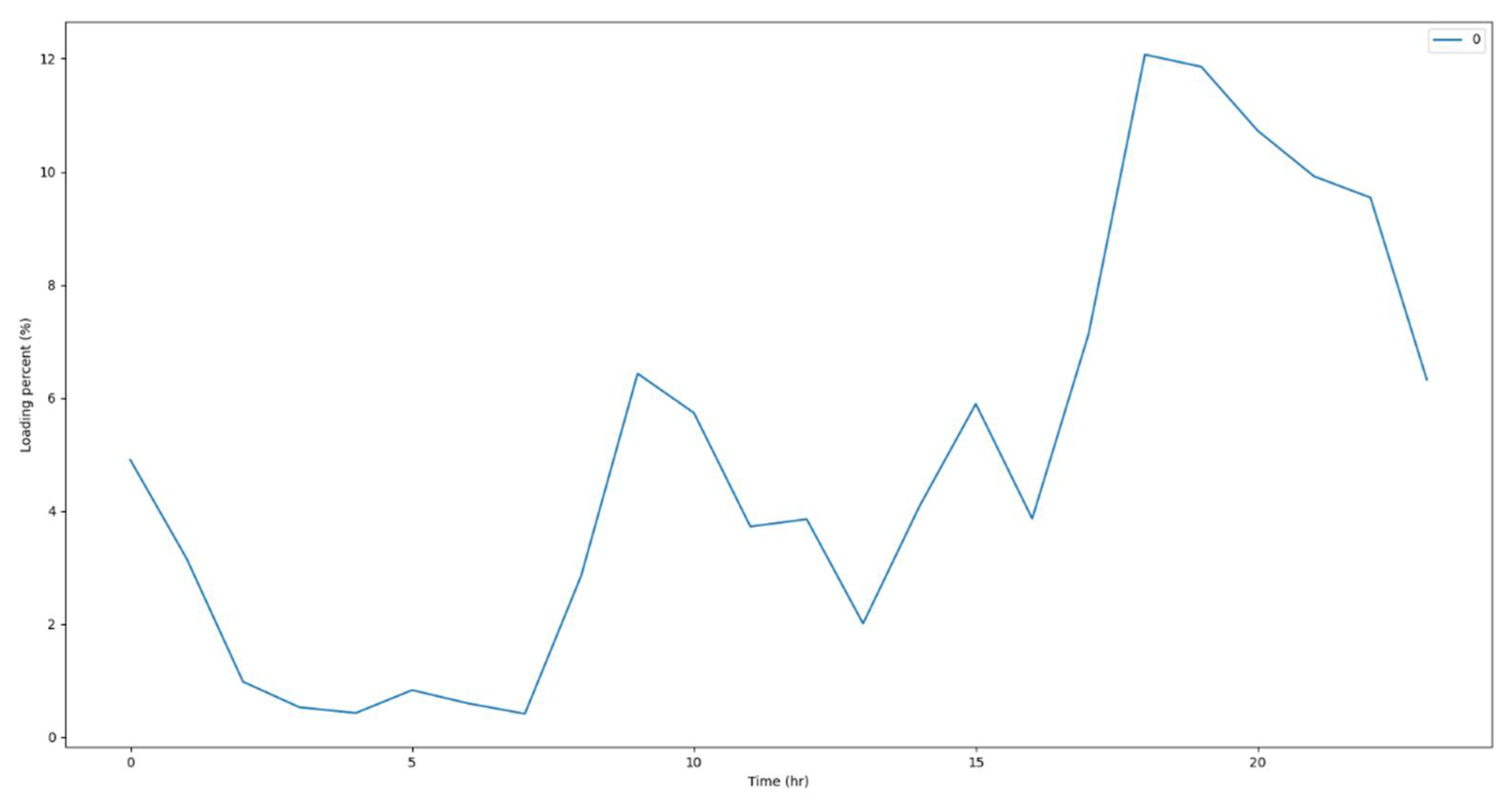 Preprints 106325 g016