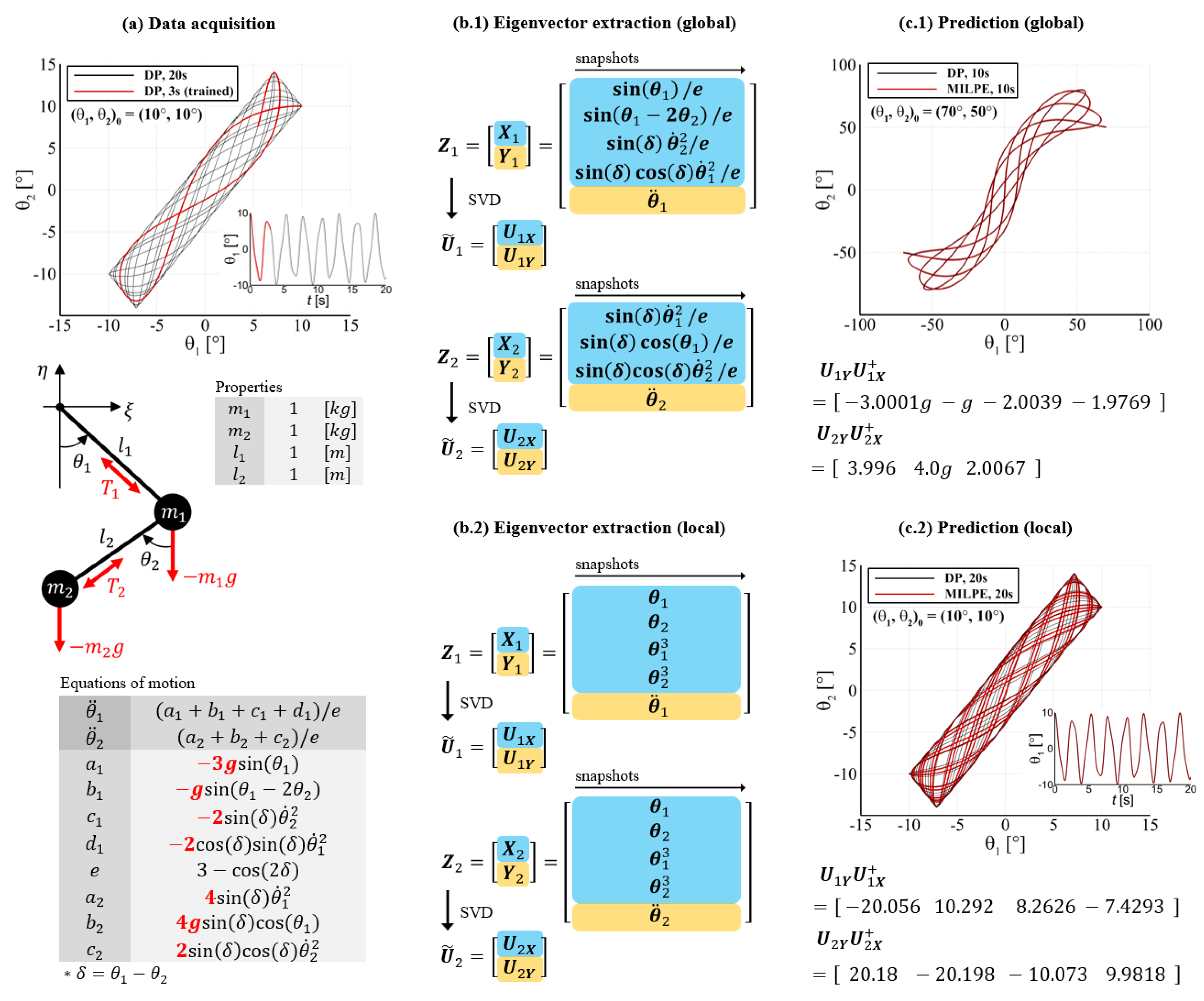 Preprints 185792 g002