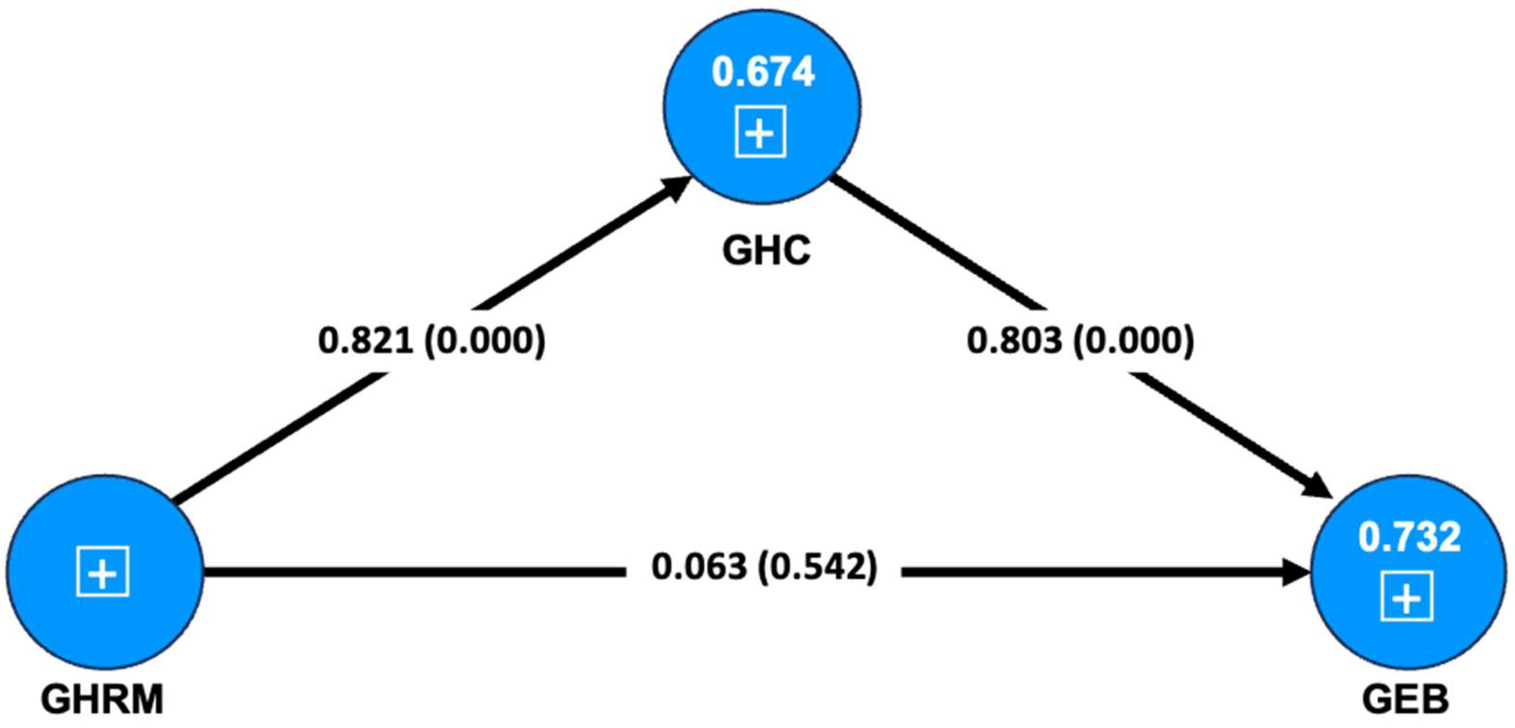 Preprints 171530 g002