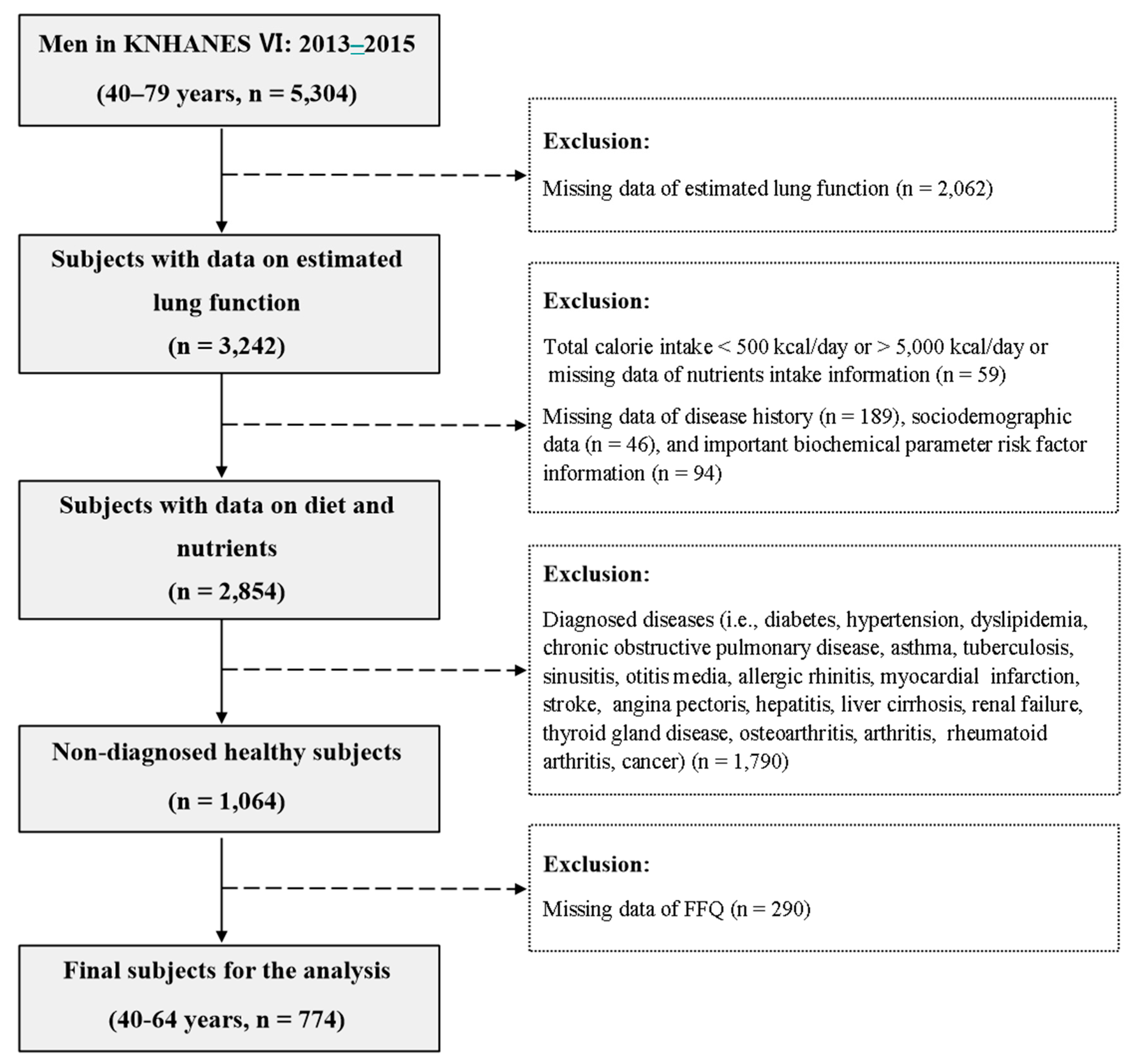 Preprints 83808 g001