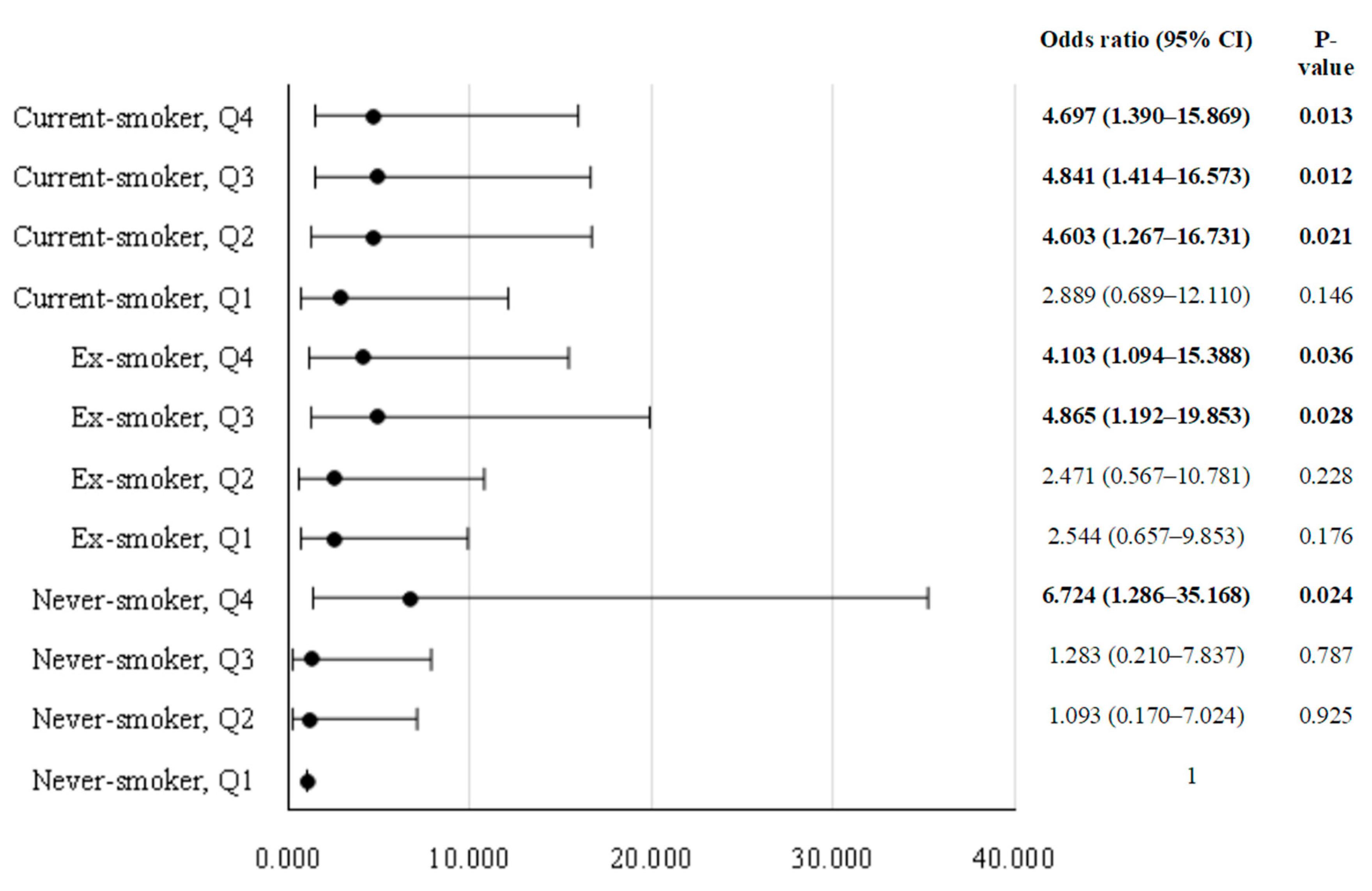 Preprints 83808 g002