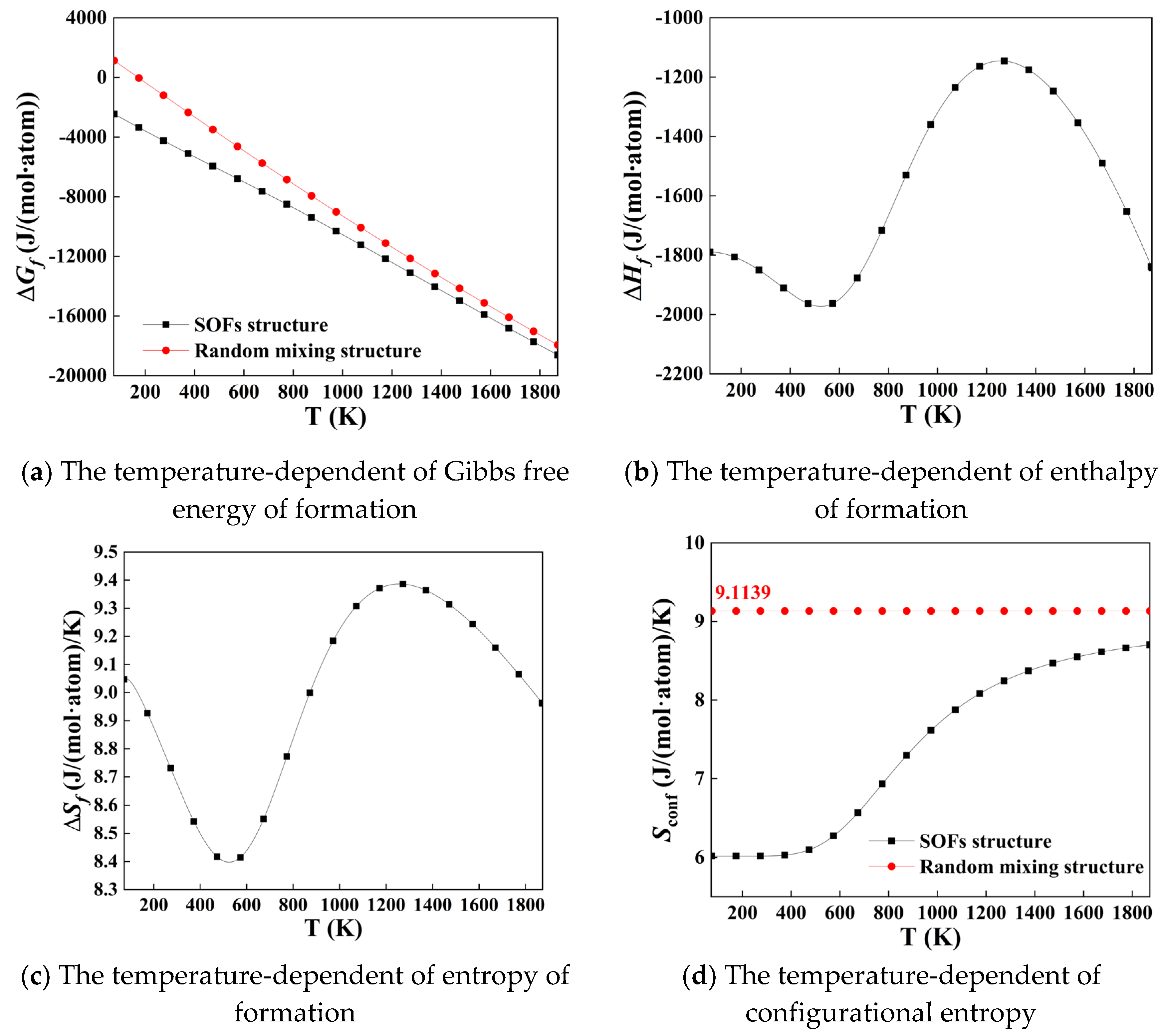 Preprints 198191 g003