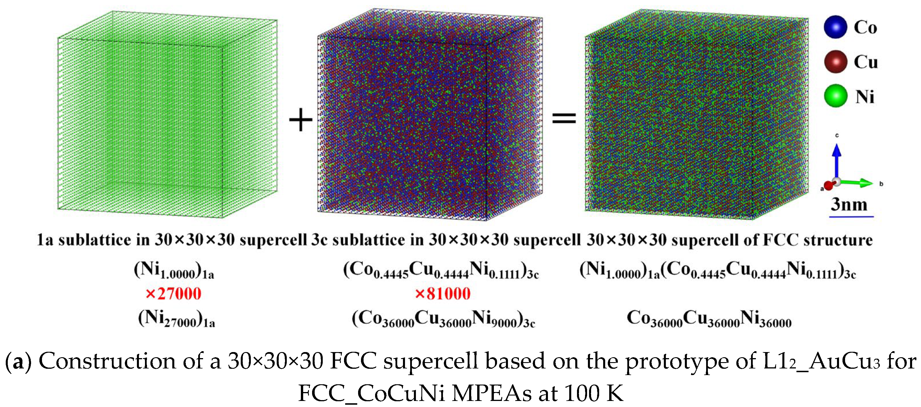 Preprints 198191 g005a