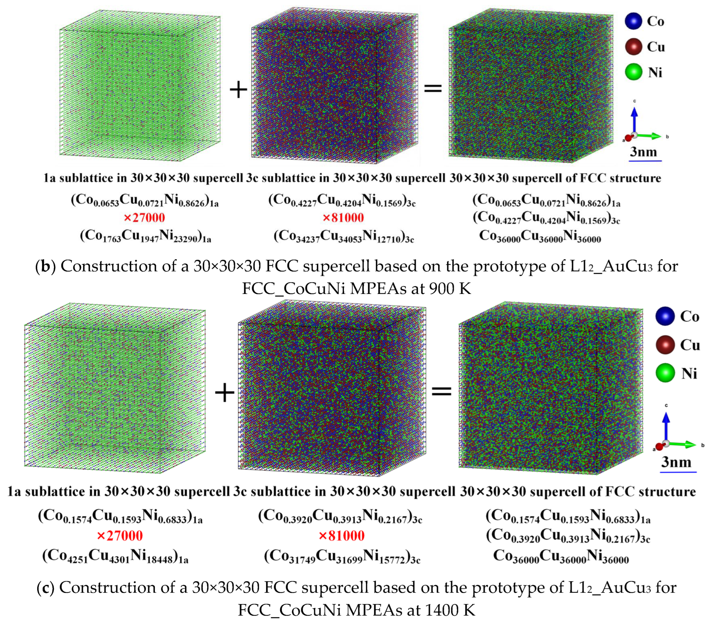 Preprints 198191 g005b