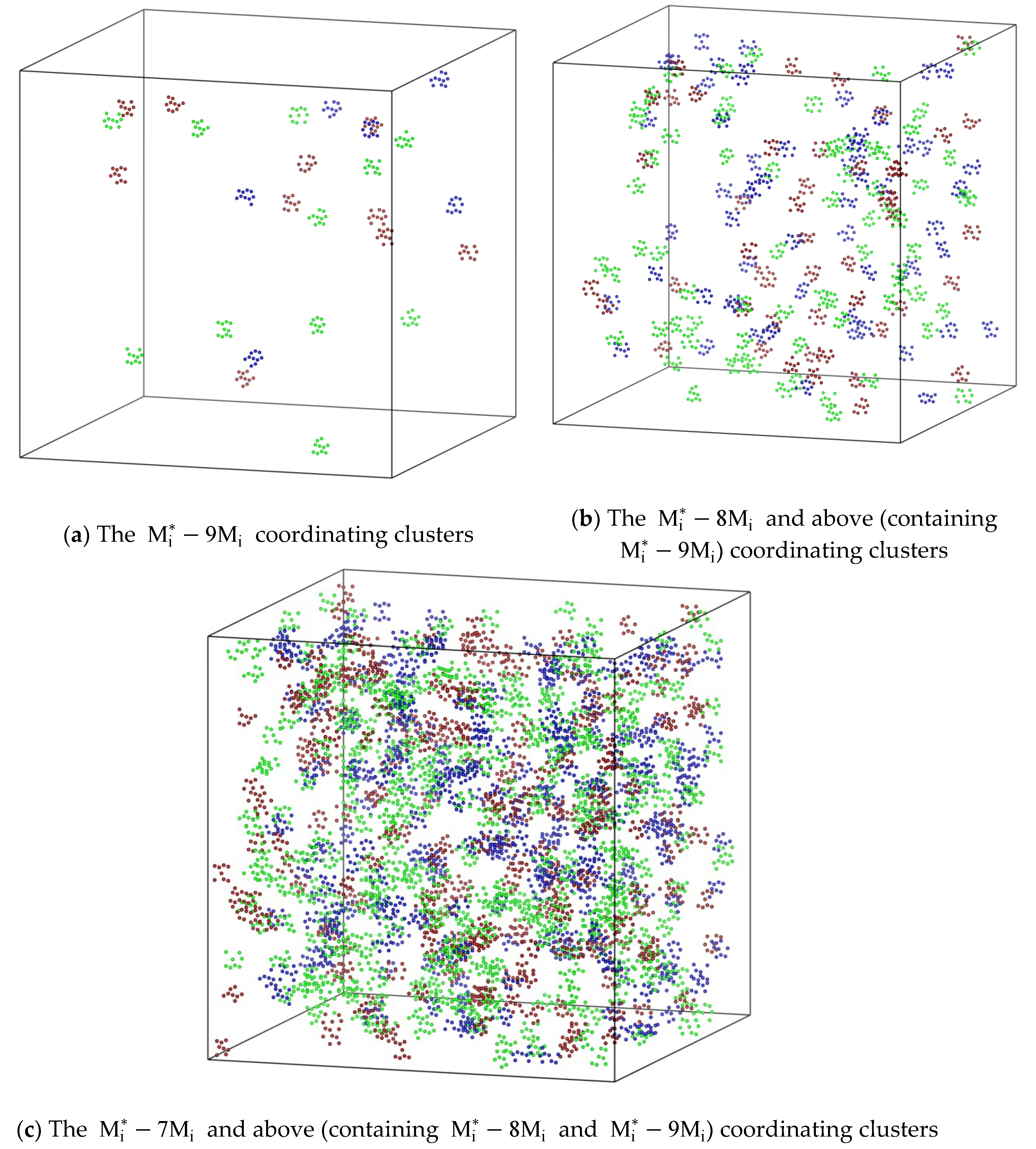 Preprints 198191 g006