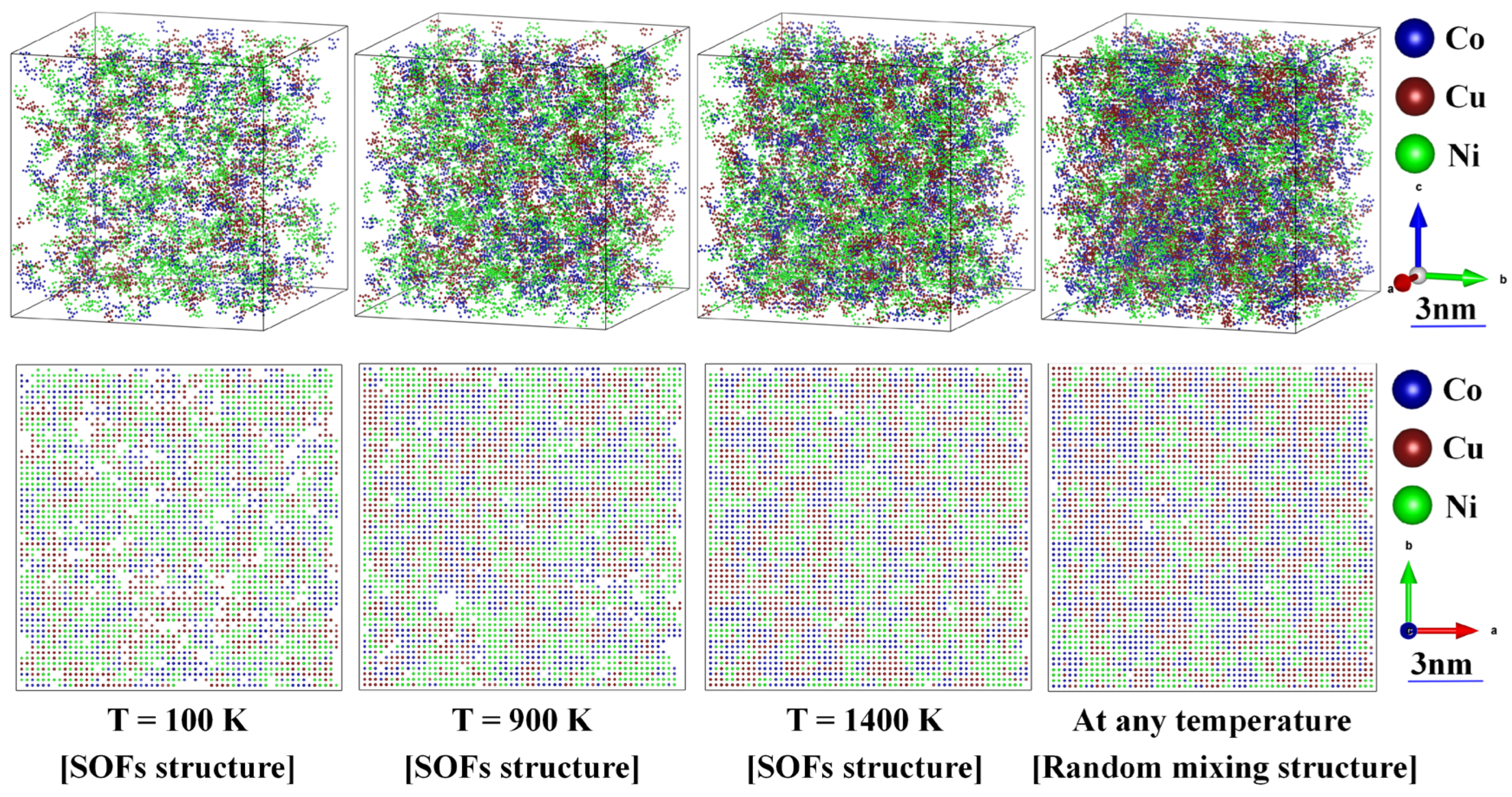 Preprints 198191 g007