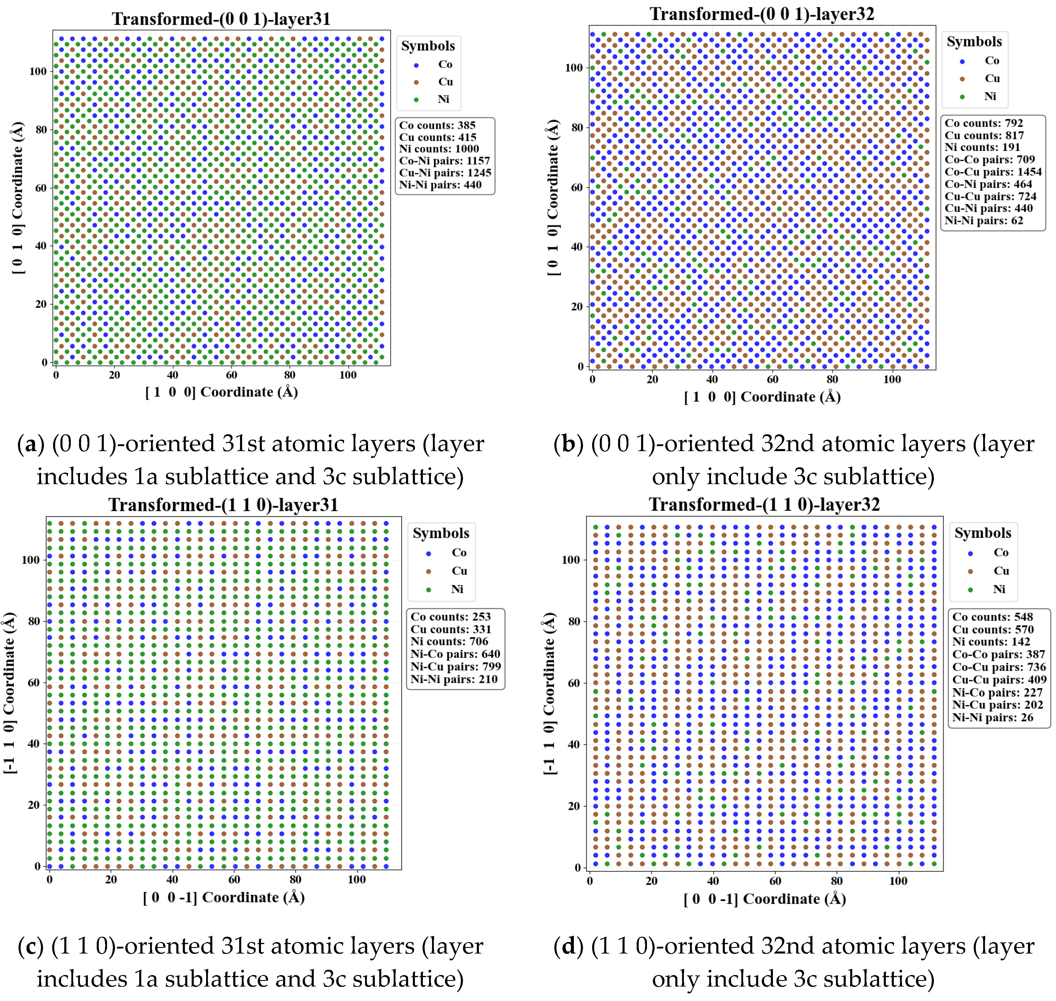 Preprints 198191 g009a