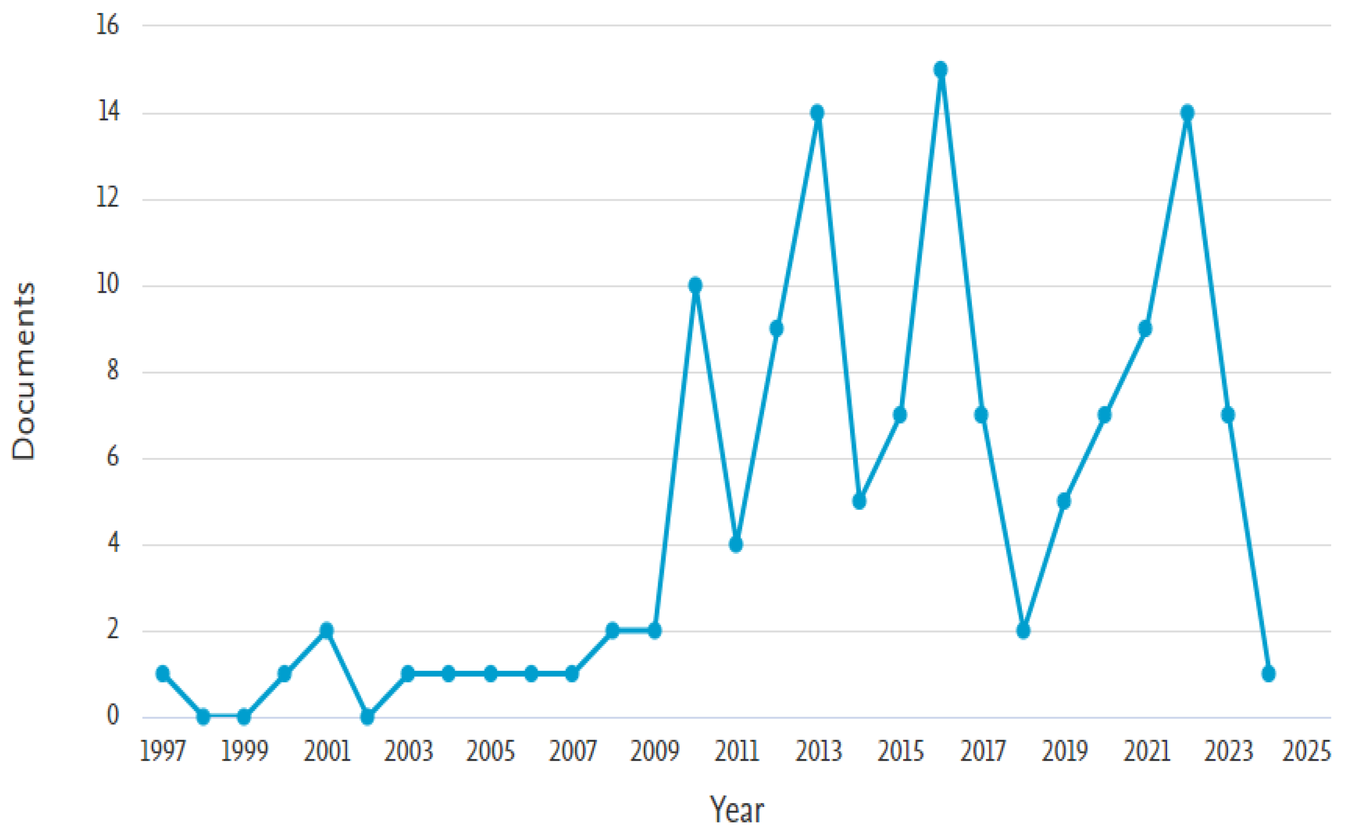 Preprints 161246 g002