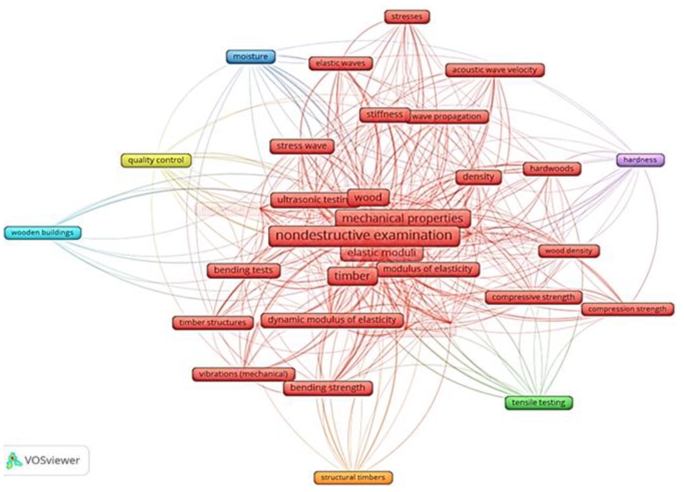 Preprints 161246 g003