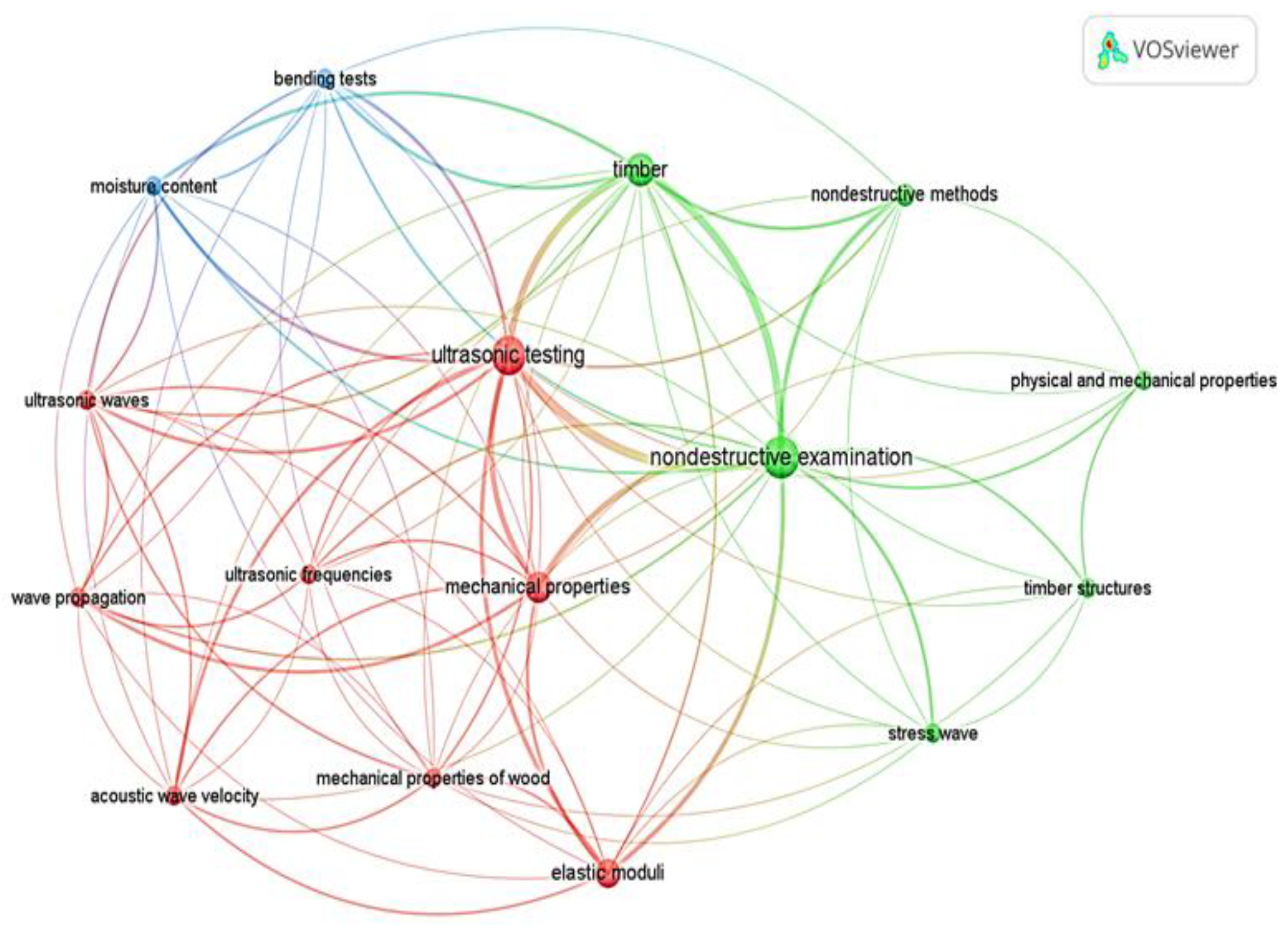 Preprints 161246 g004
