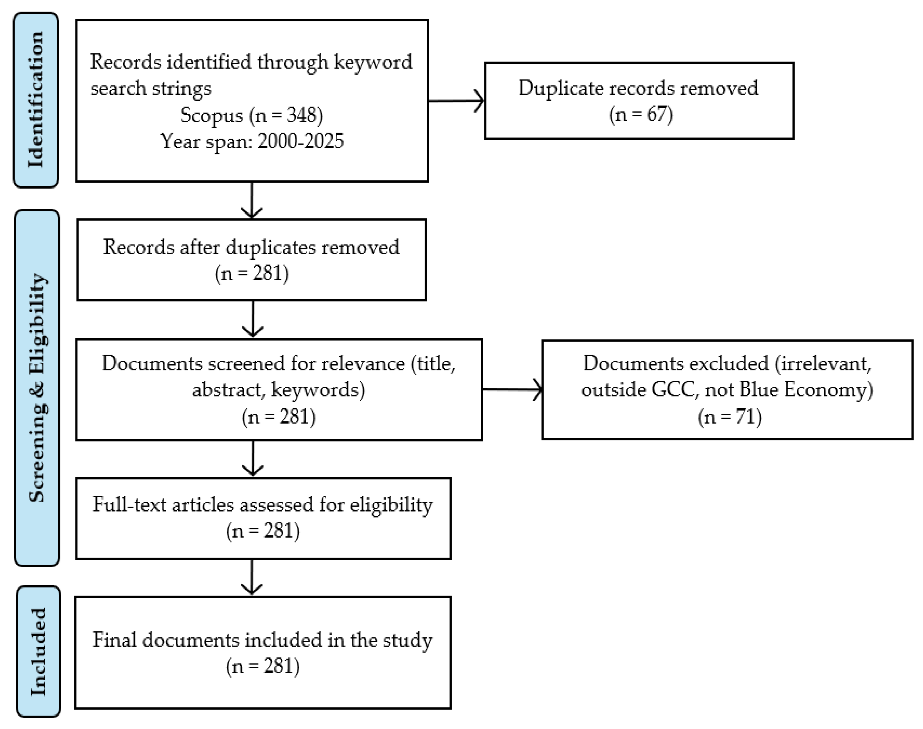 Preprints 175152 g001