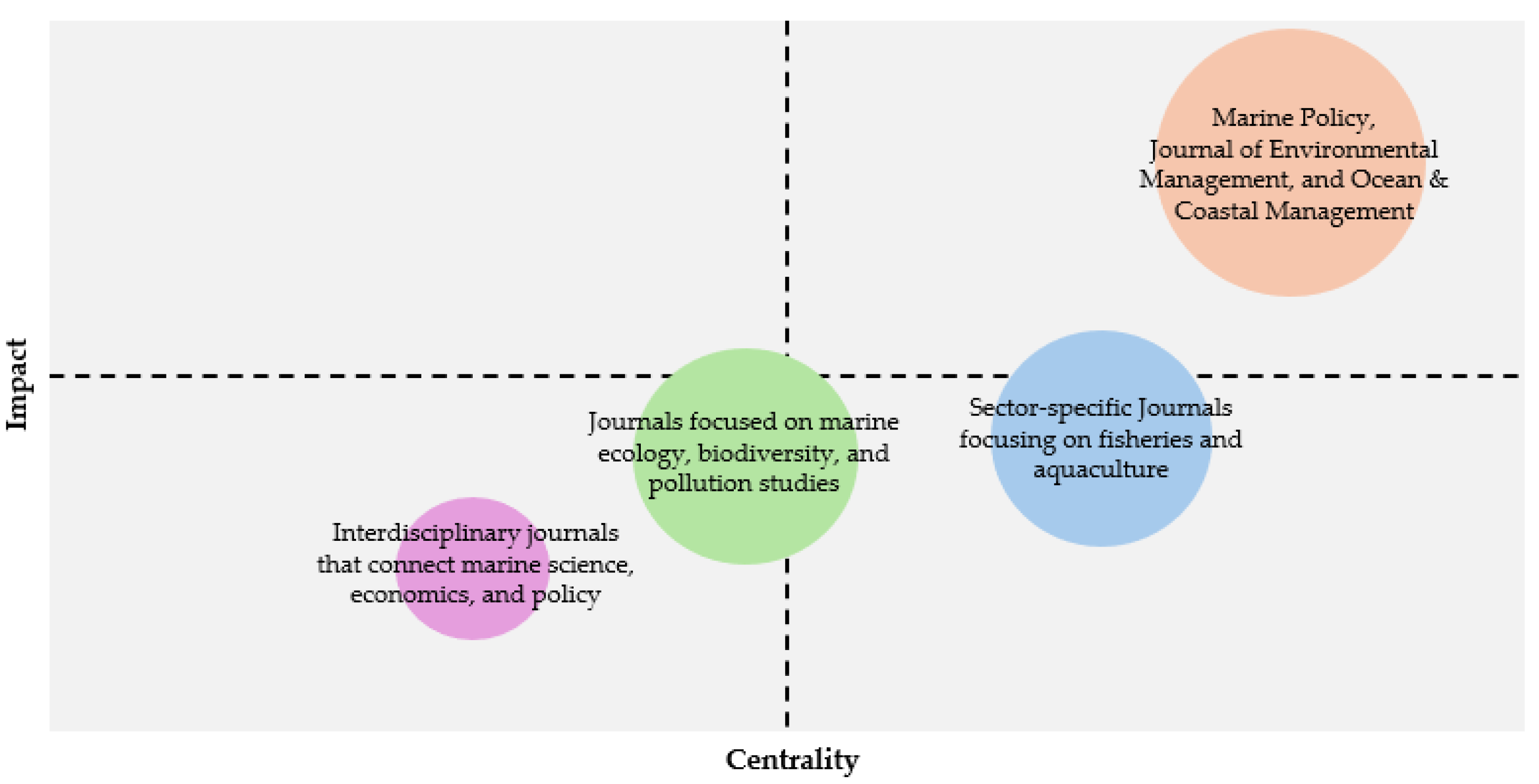 Preprints 175152 g002