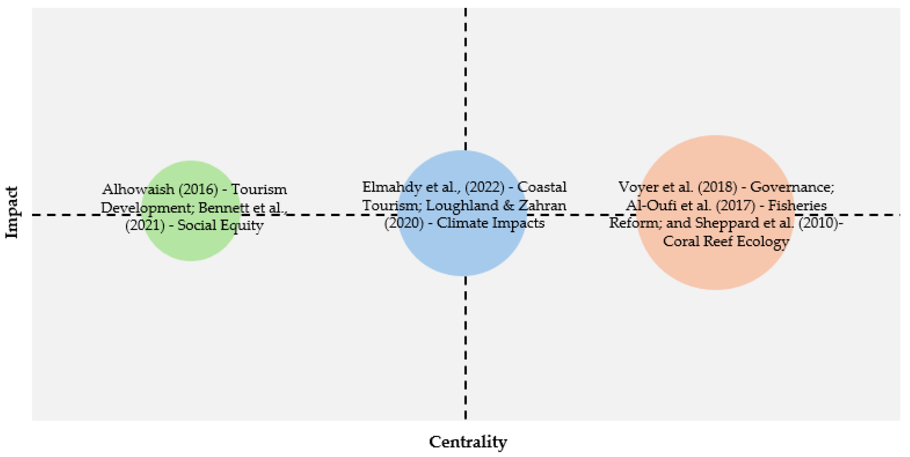 Preprints 175152 g003