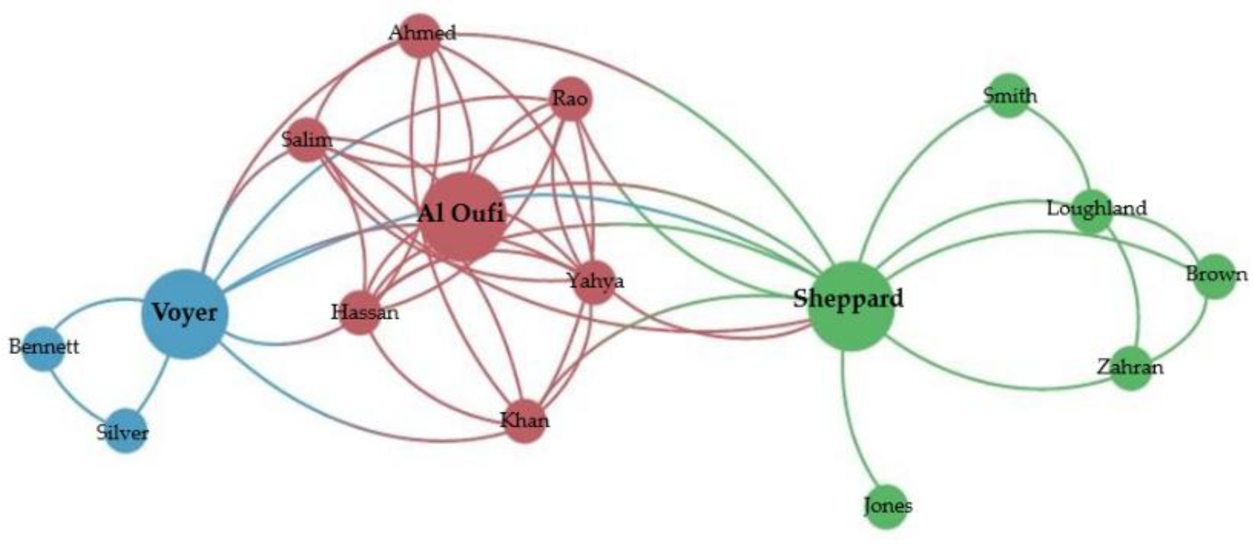 Preprints 175152 g004