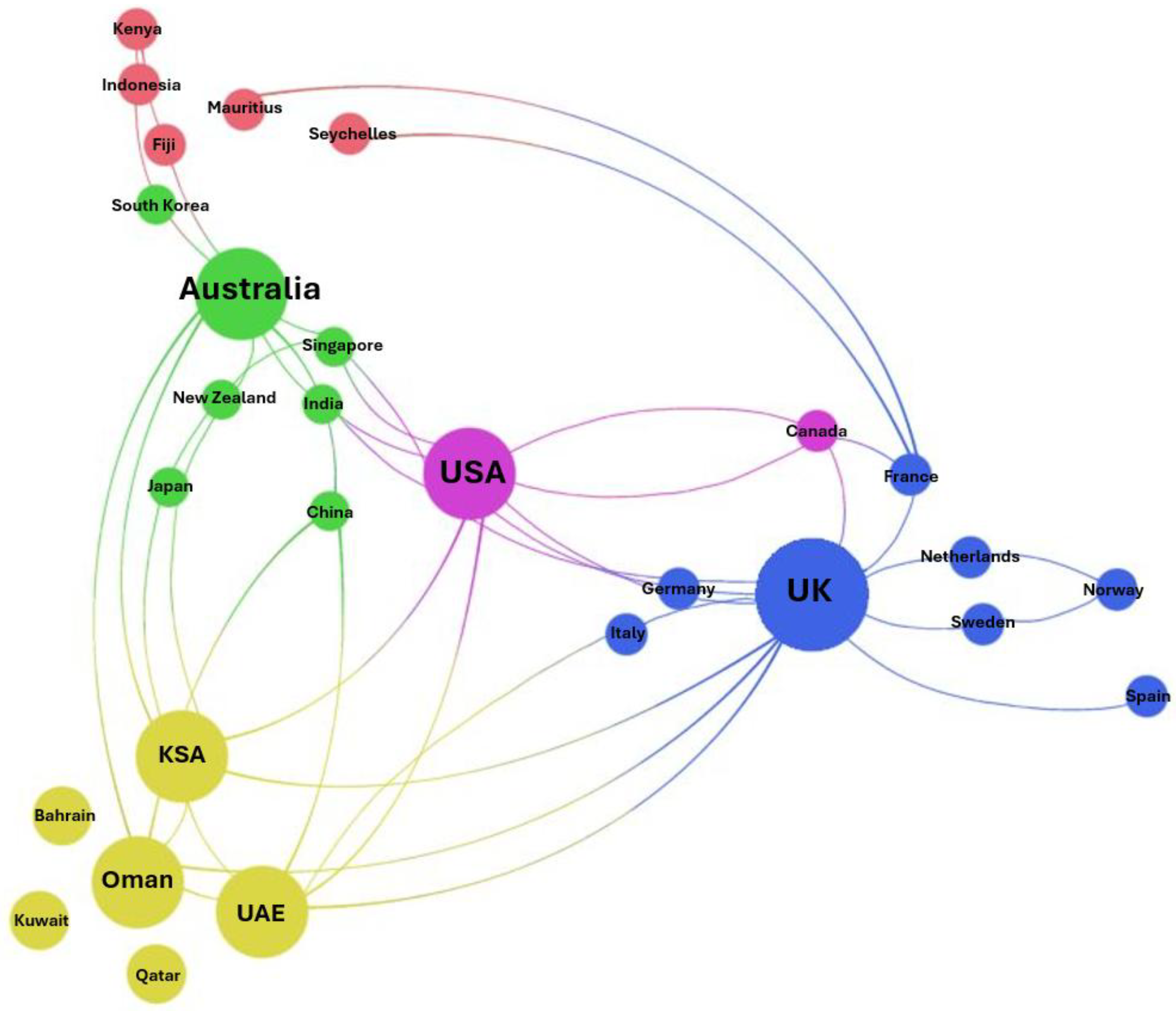 Preprints 175152 g008