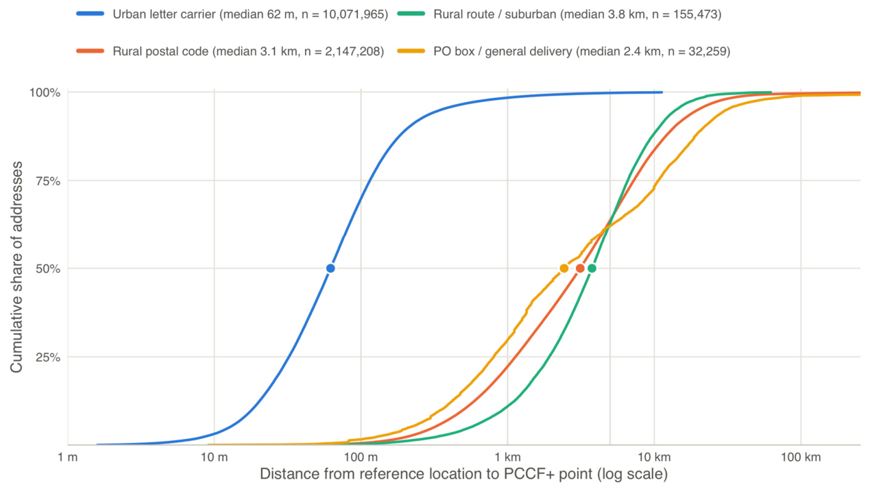 Preprints 238011 g001 Preprints 238011 g001