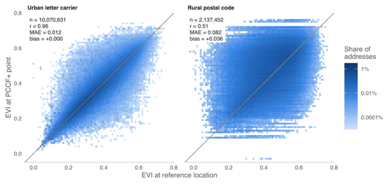 Preprints 238011 g003 Preprints 238011 g003