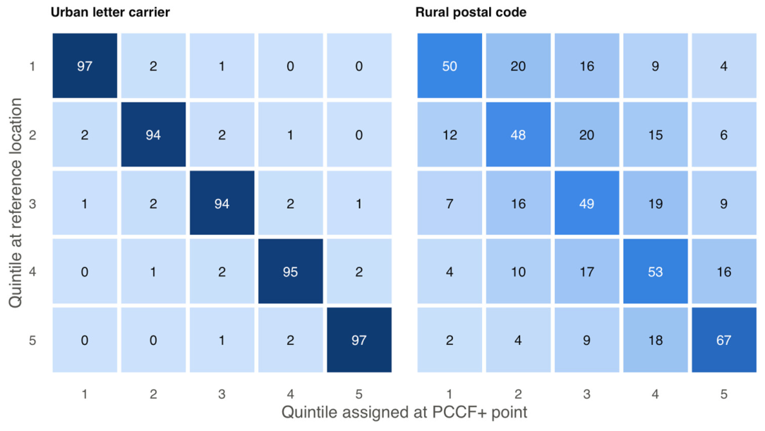 Preprints 238011 g004 Preprints 238011 g004