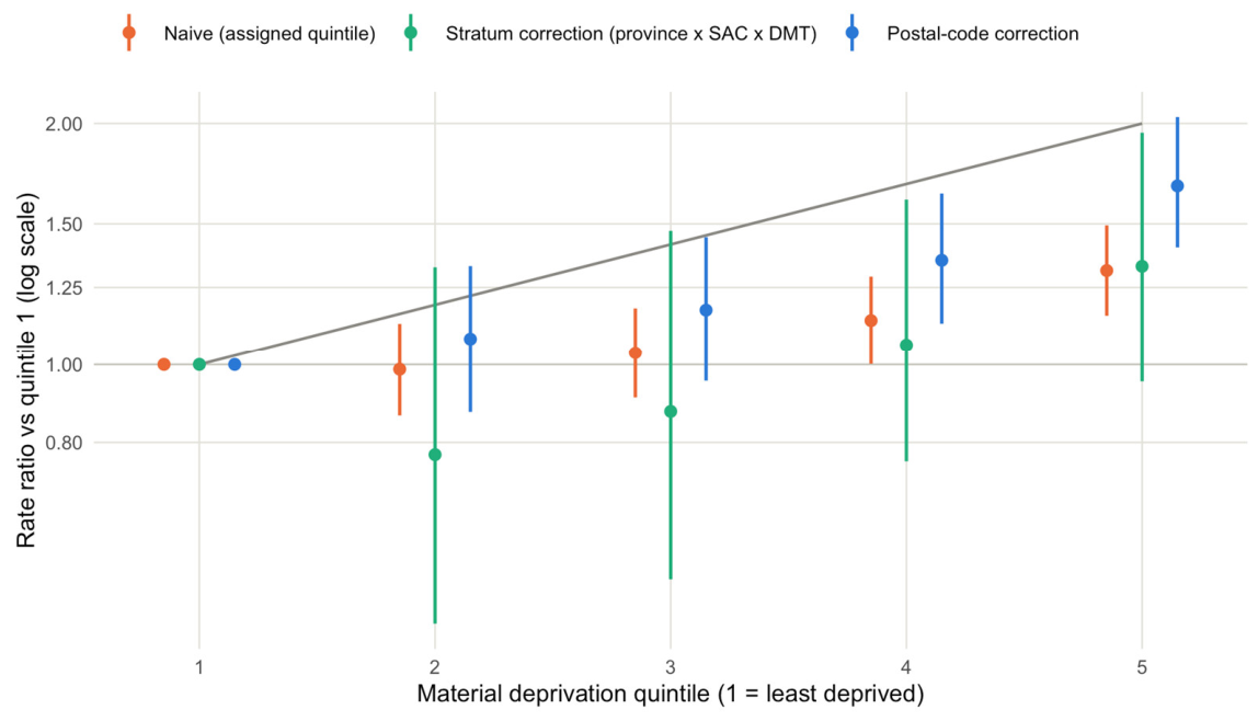 Preprints 238011 g005 Preprints 238011 g005