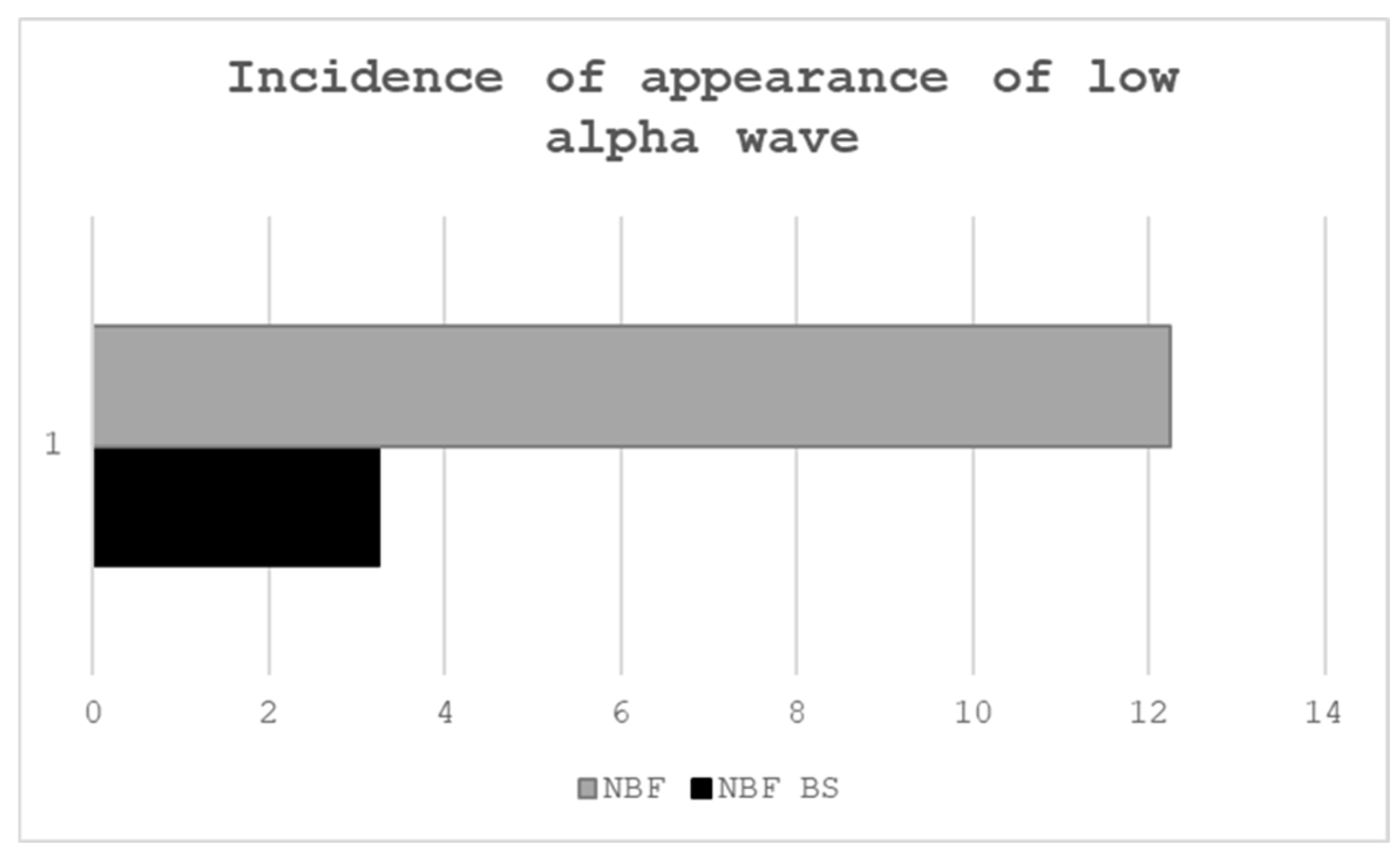 Preprints 158654 g002