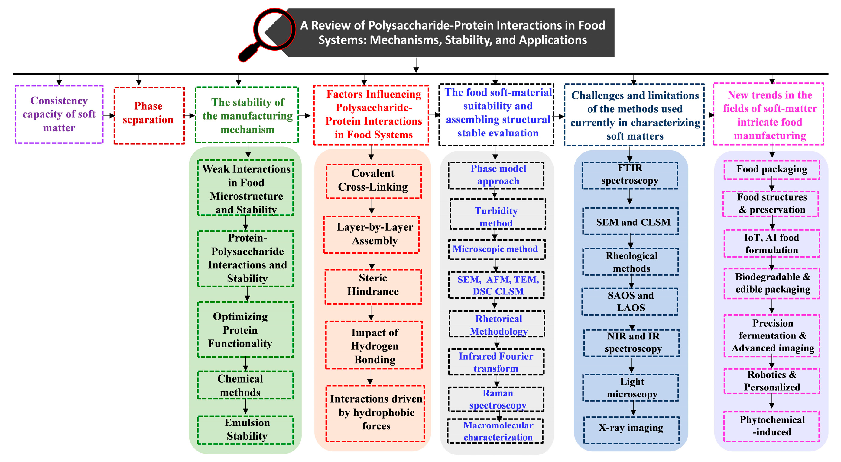 Preprints 141416 g001