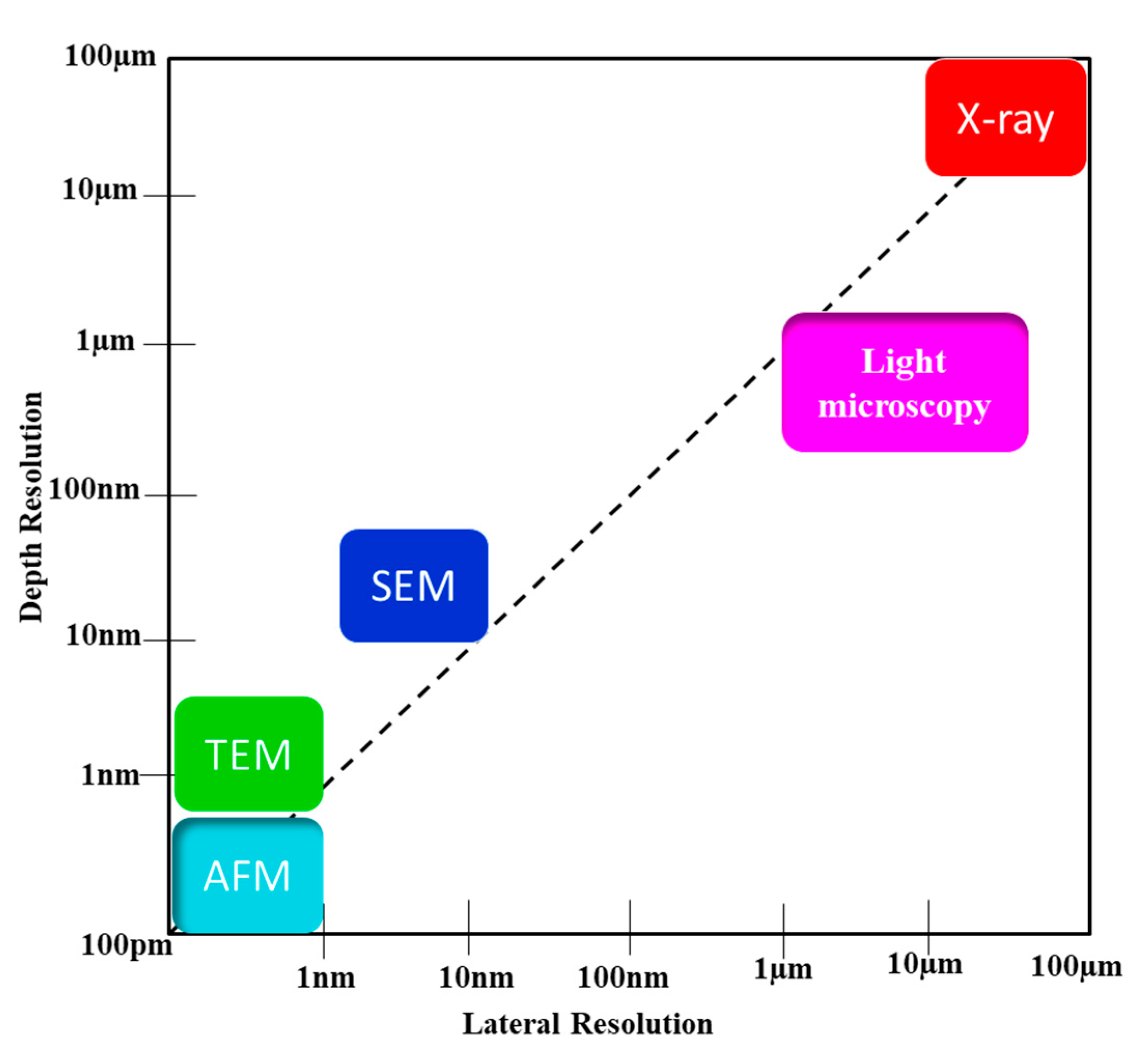 Preprints 141416 g009