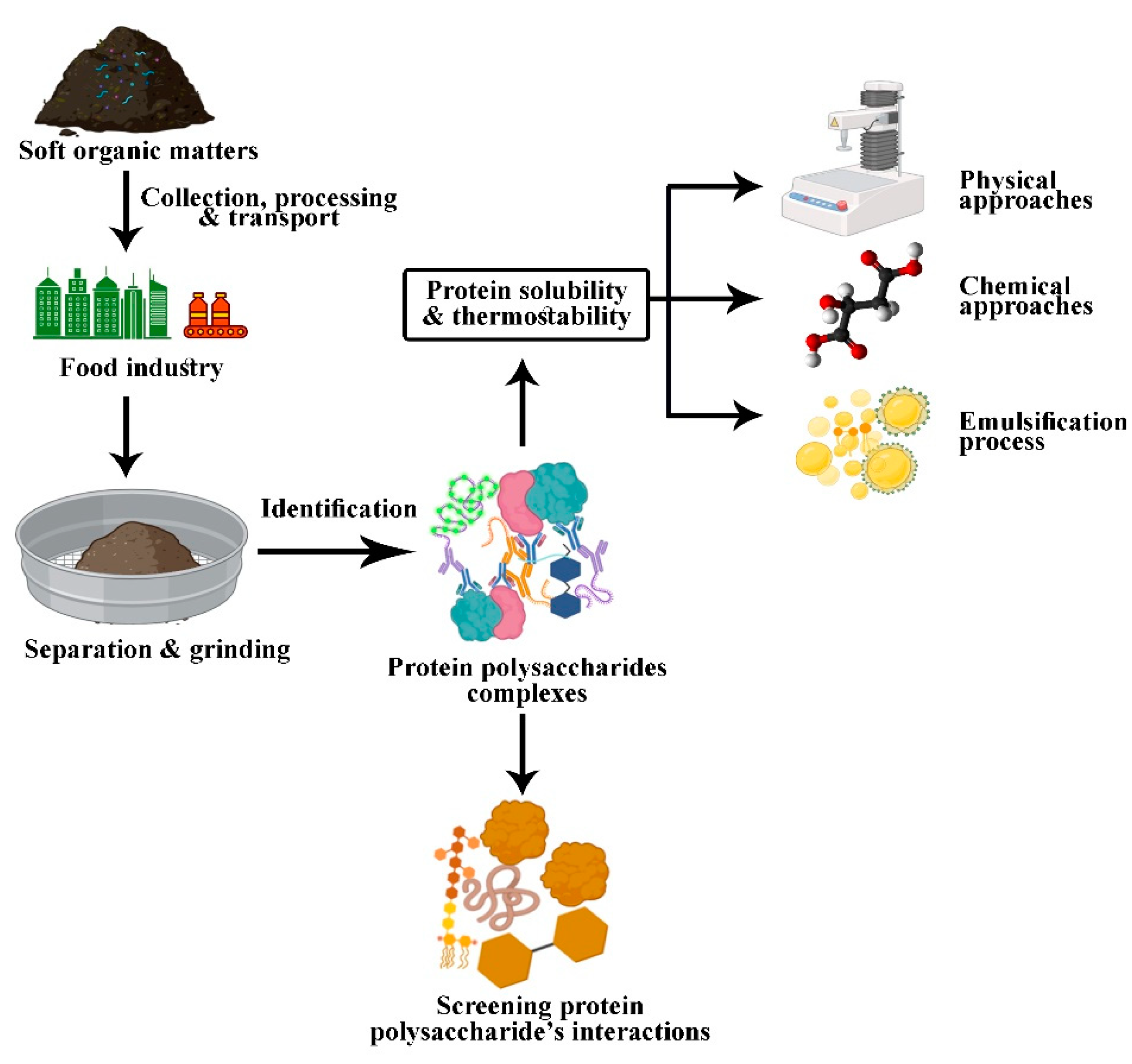 Preprints 141416 g010