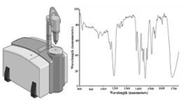 Preprints 141416 i007