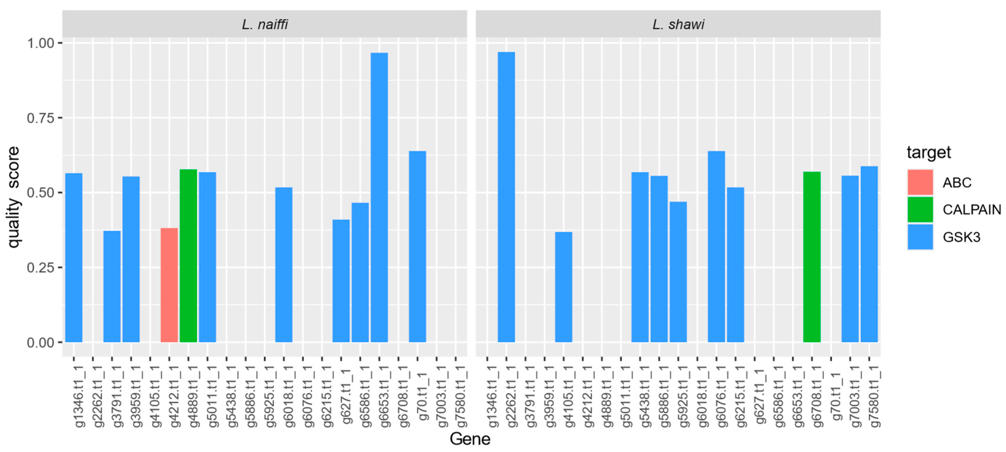 Preprints 190567 g002