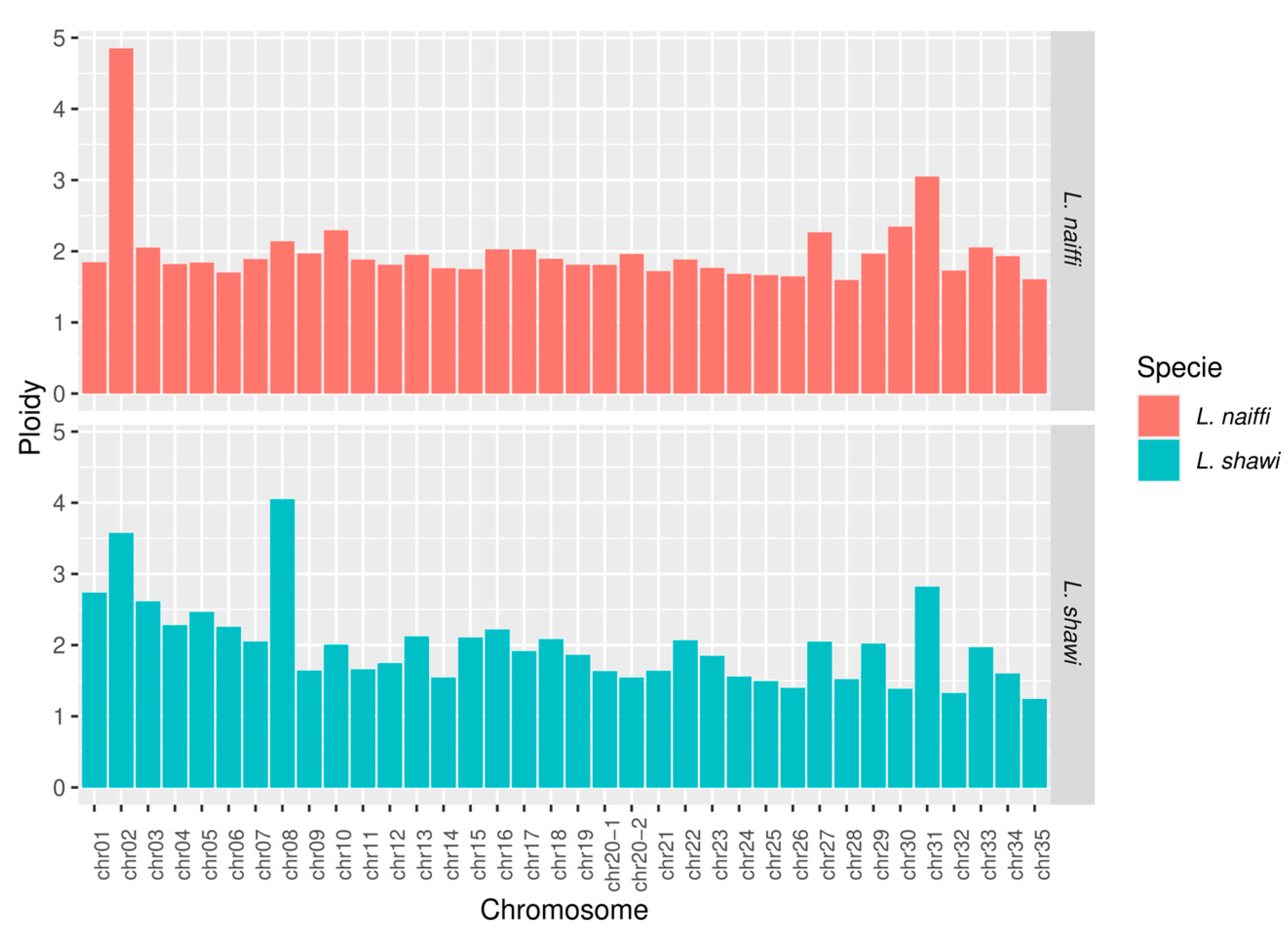 Preprints 190567 g004