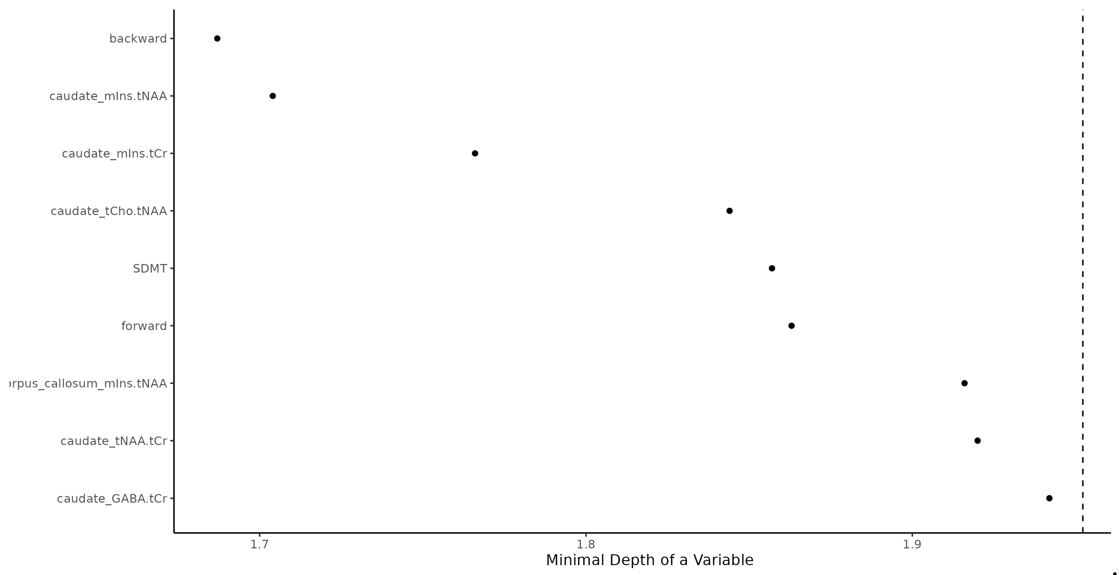 Preprints 169631 g001