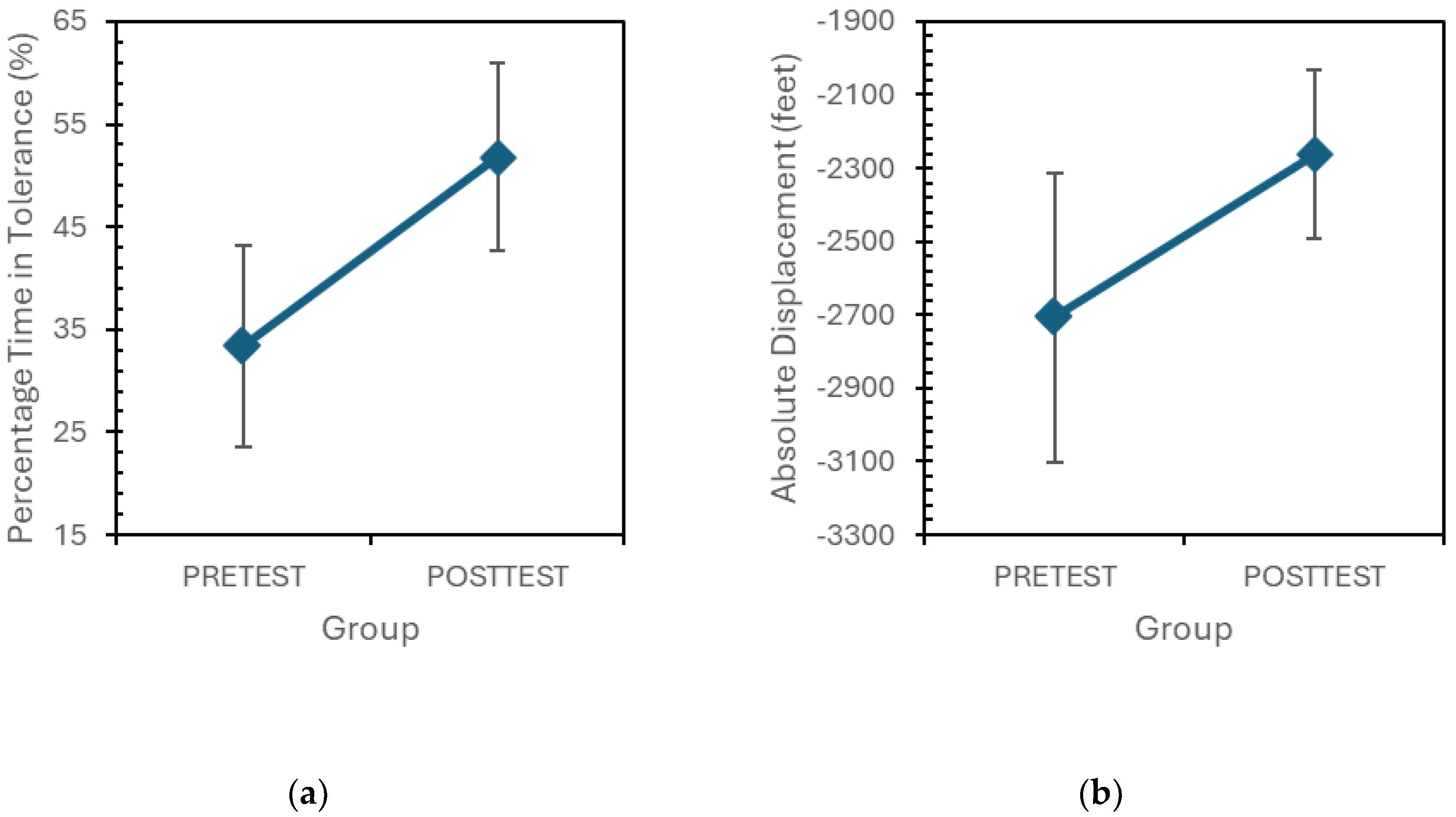 Preprints 193607 g002