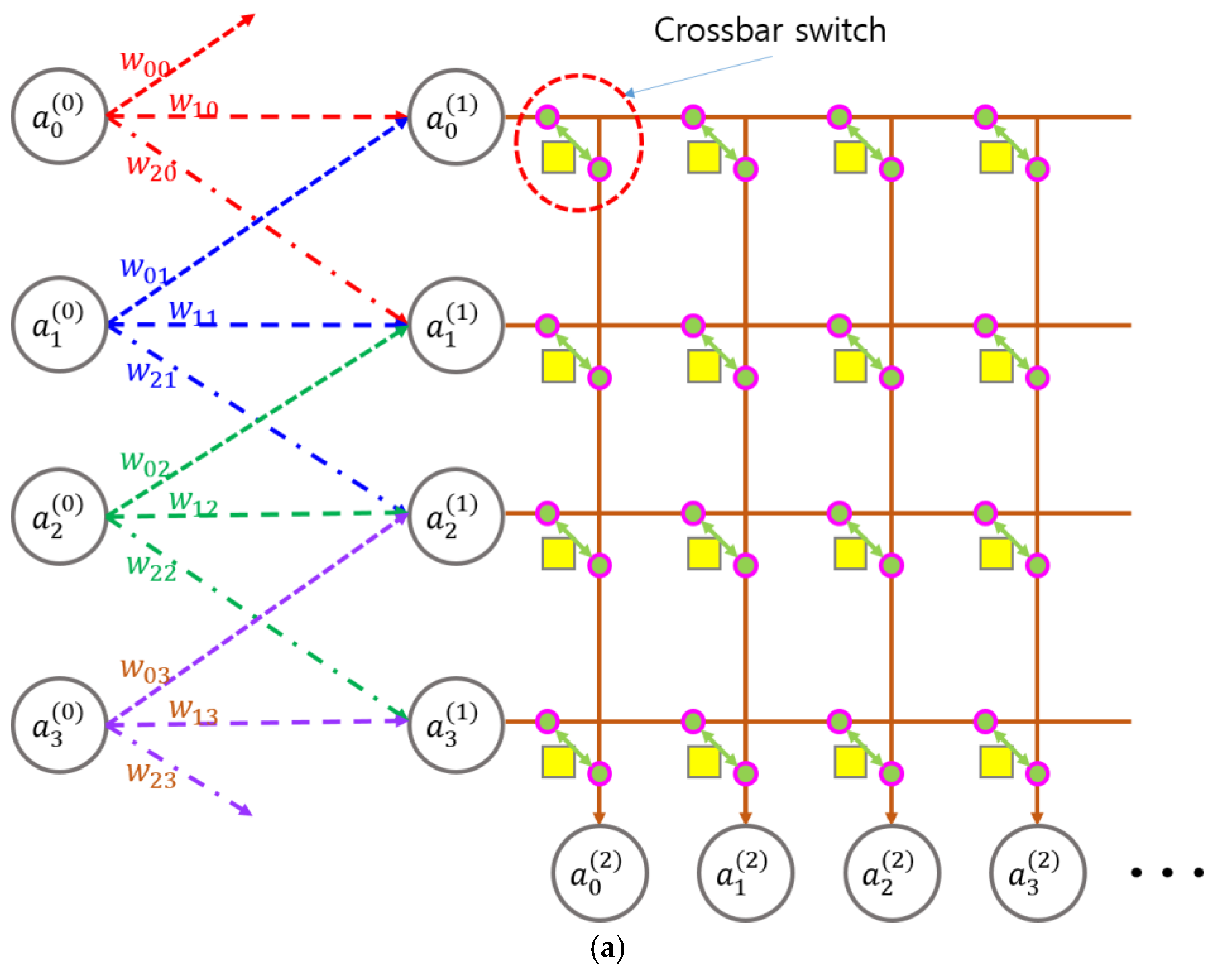 Preprints 169142 g003a