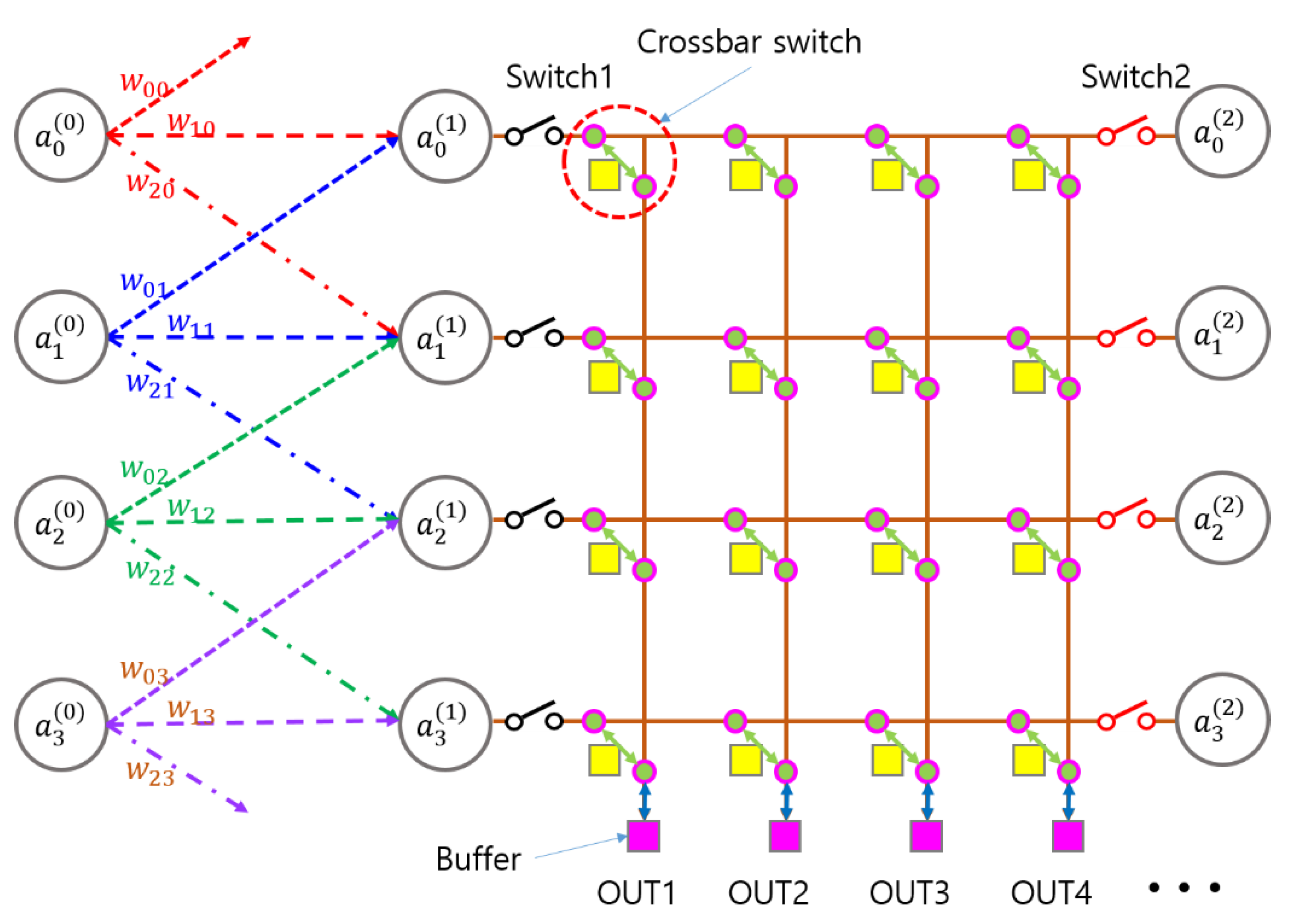 Preprints 169142 g004