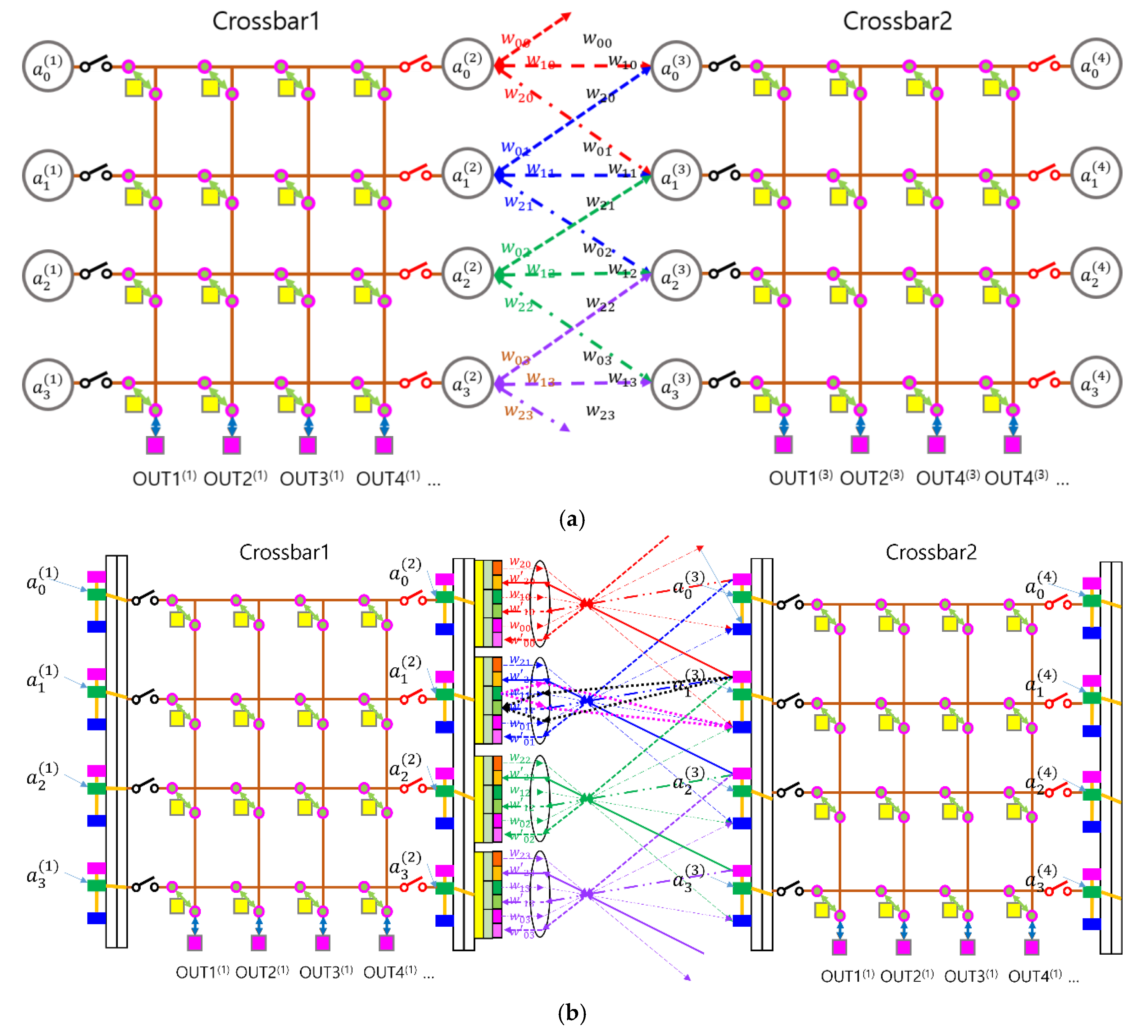 Preprints 169142 g005