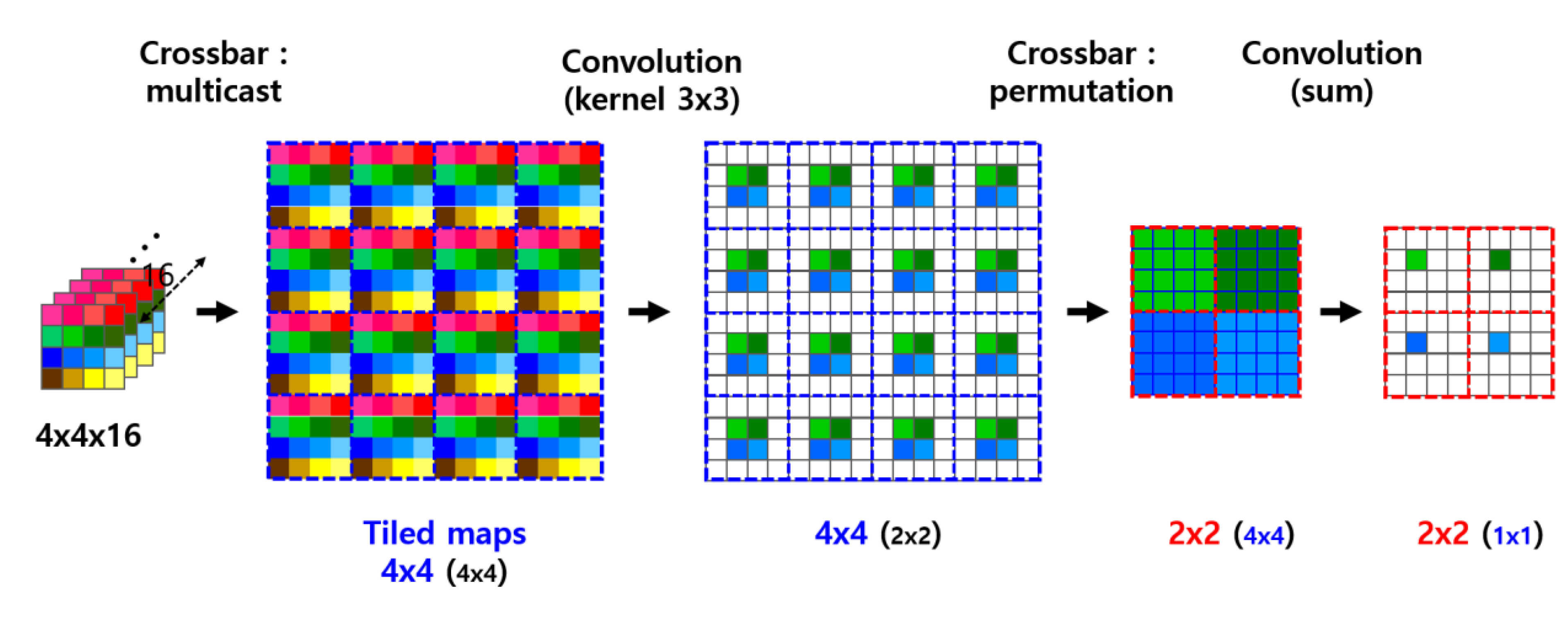 Preprints 169142 g006