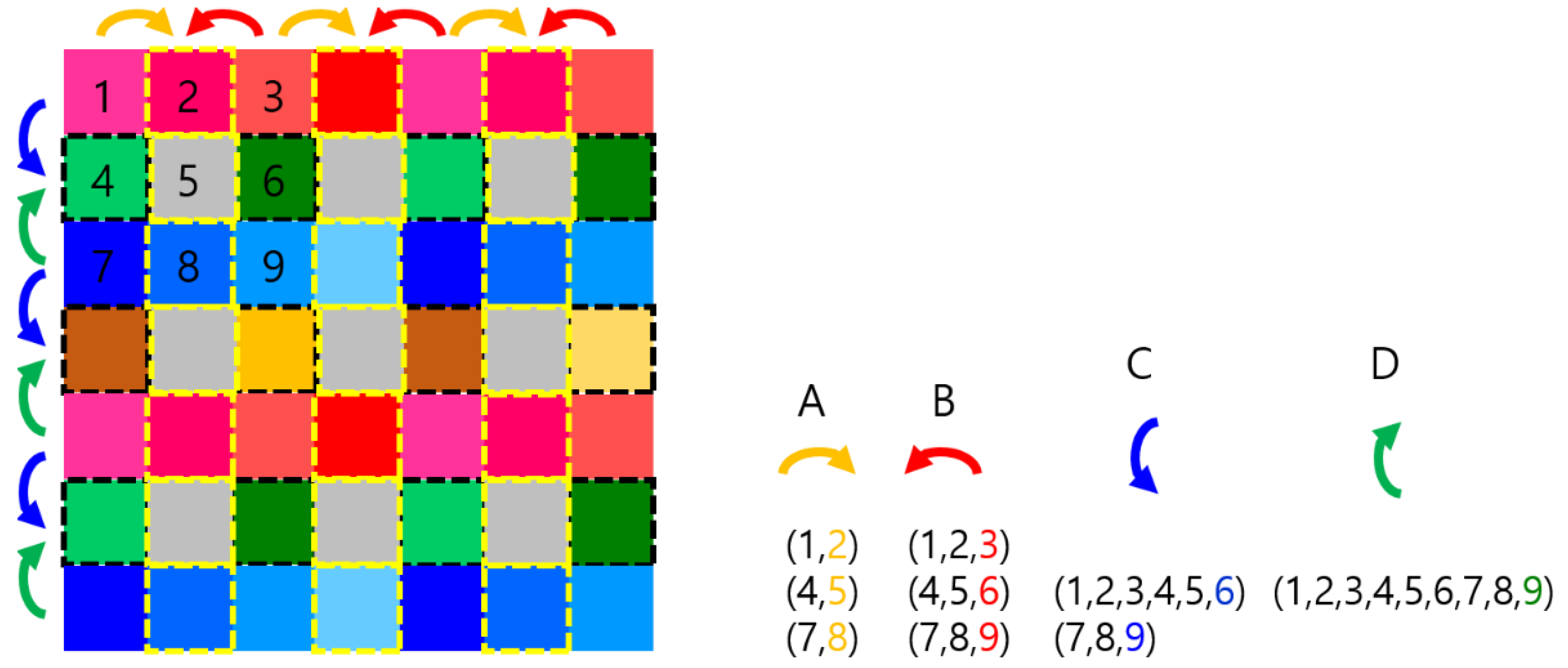 Preprints 169142 g007