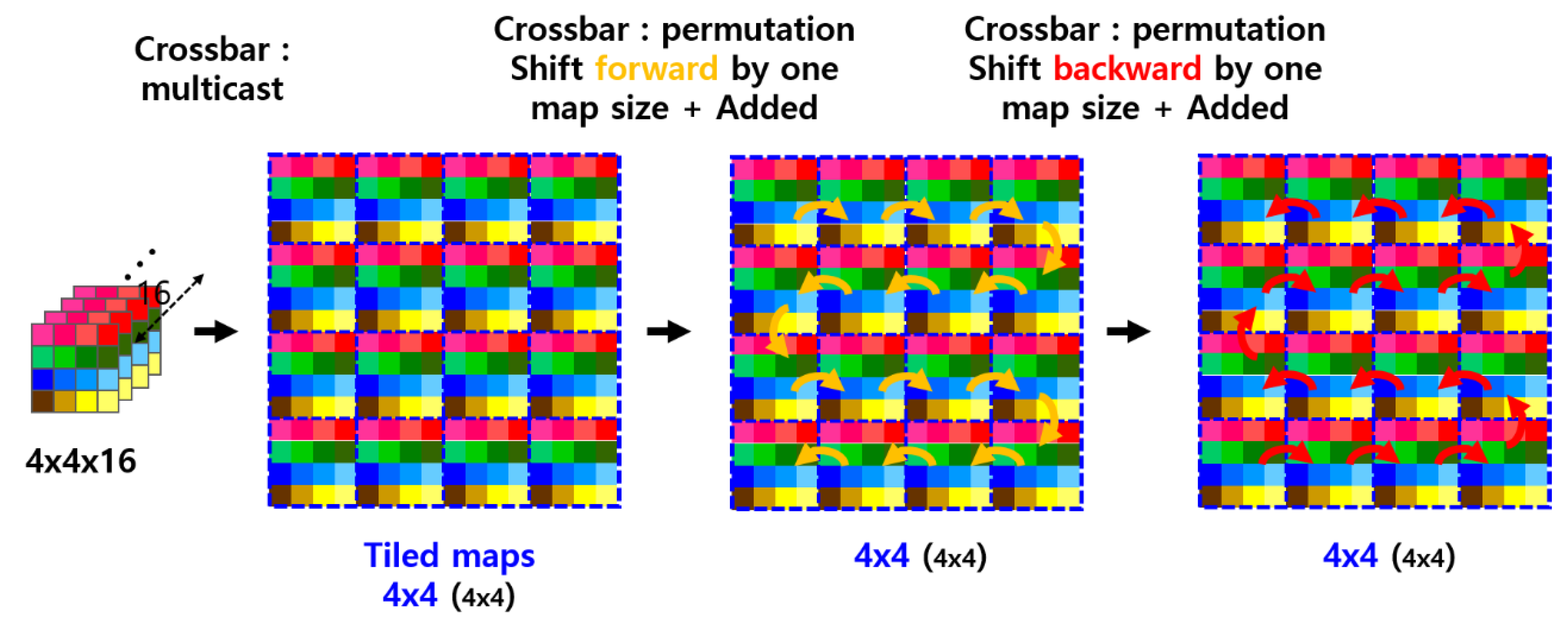 Preprints 169142 g008