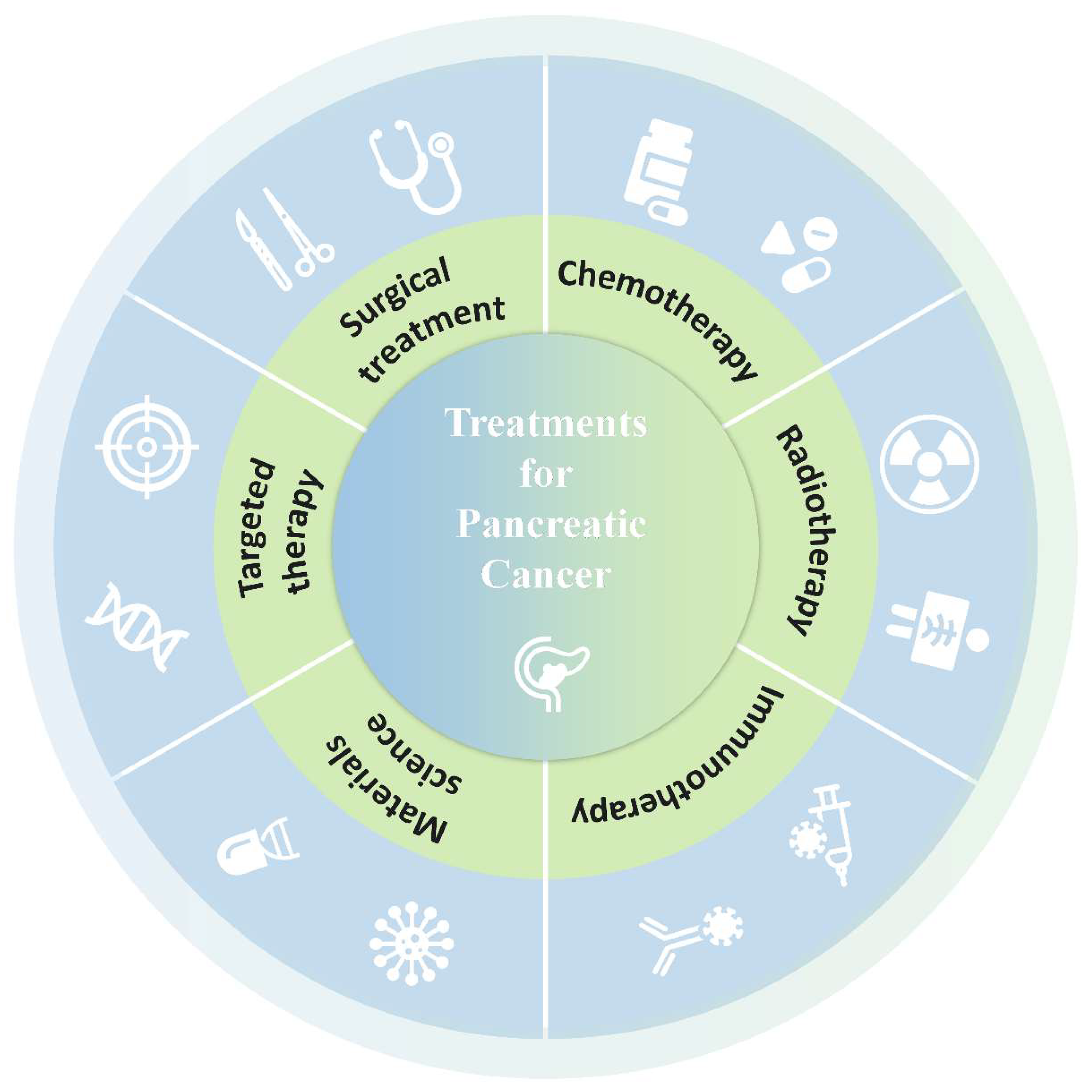 Preprints 173462 g001