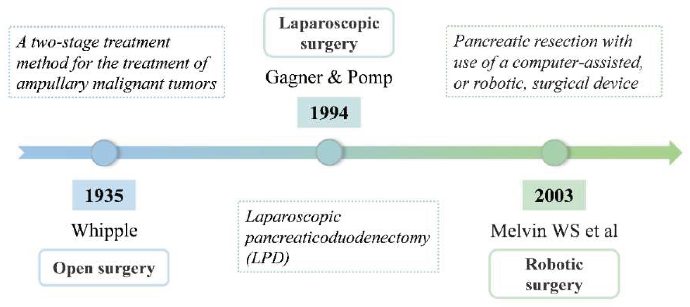Preprints 173462 g002