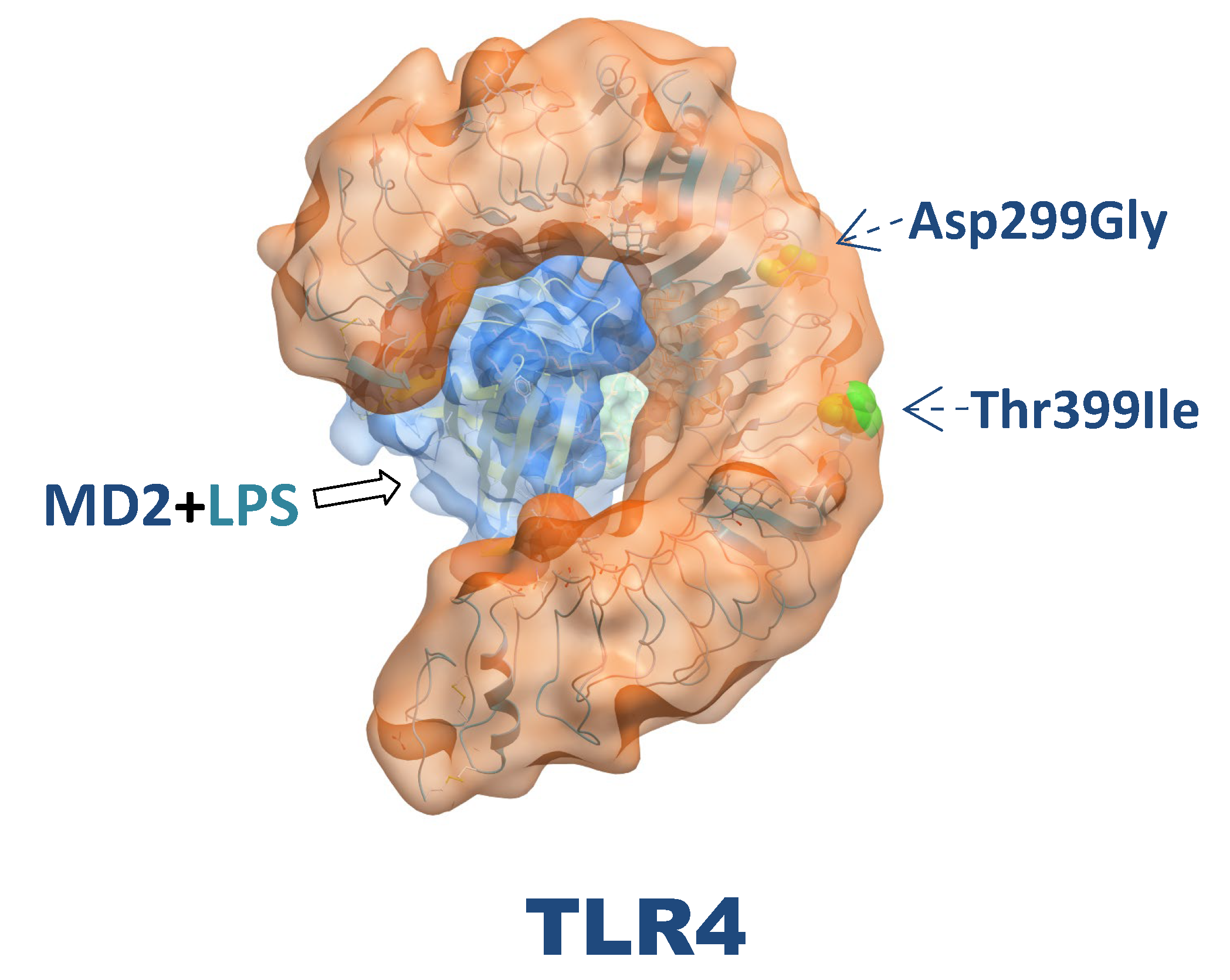 Preprints 175458 g003