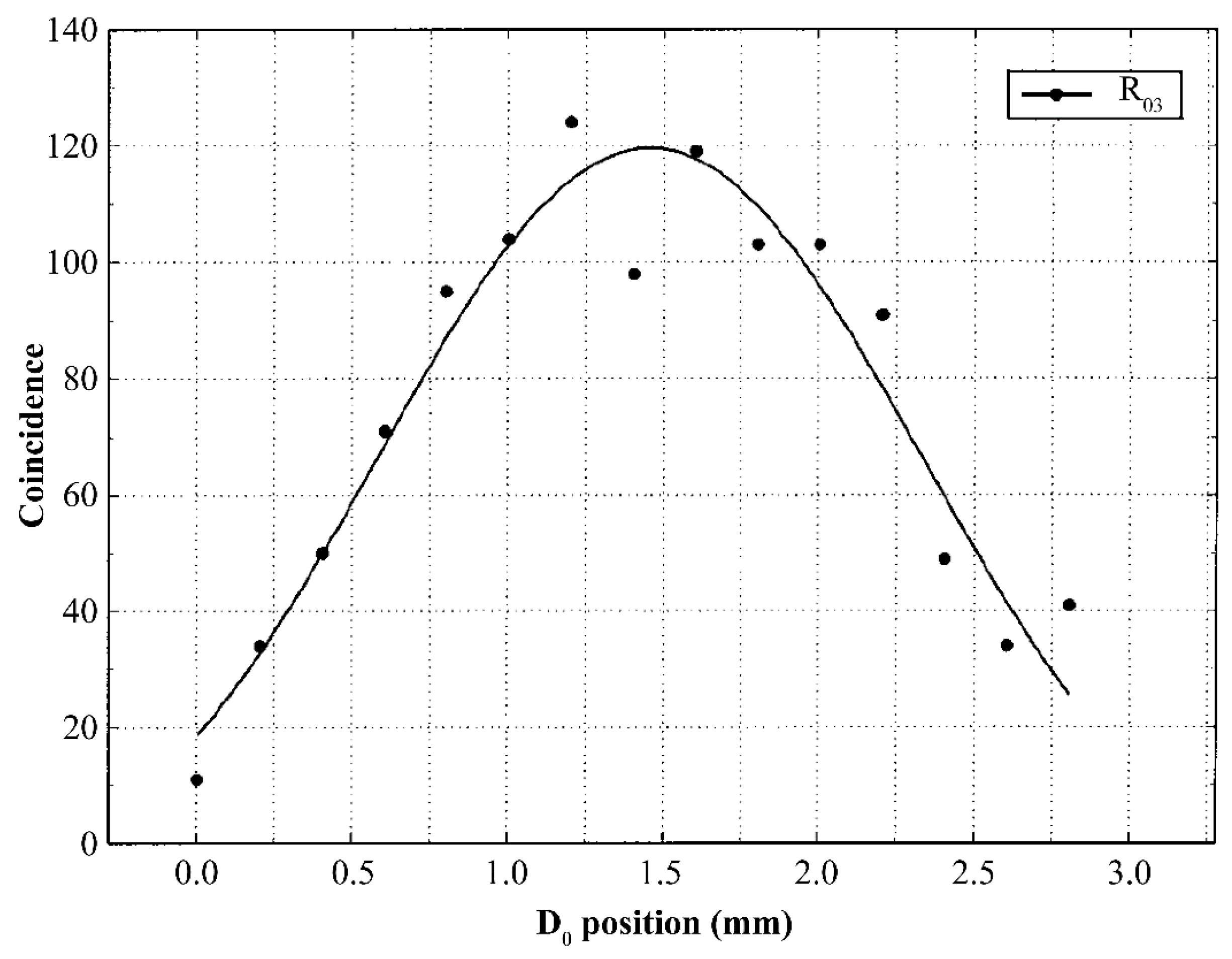 Preprints 219417 g008
