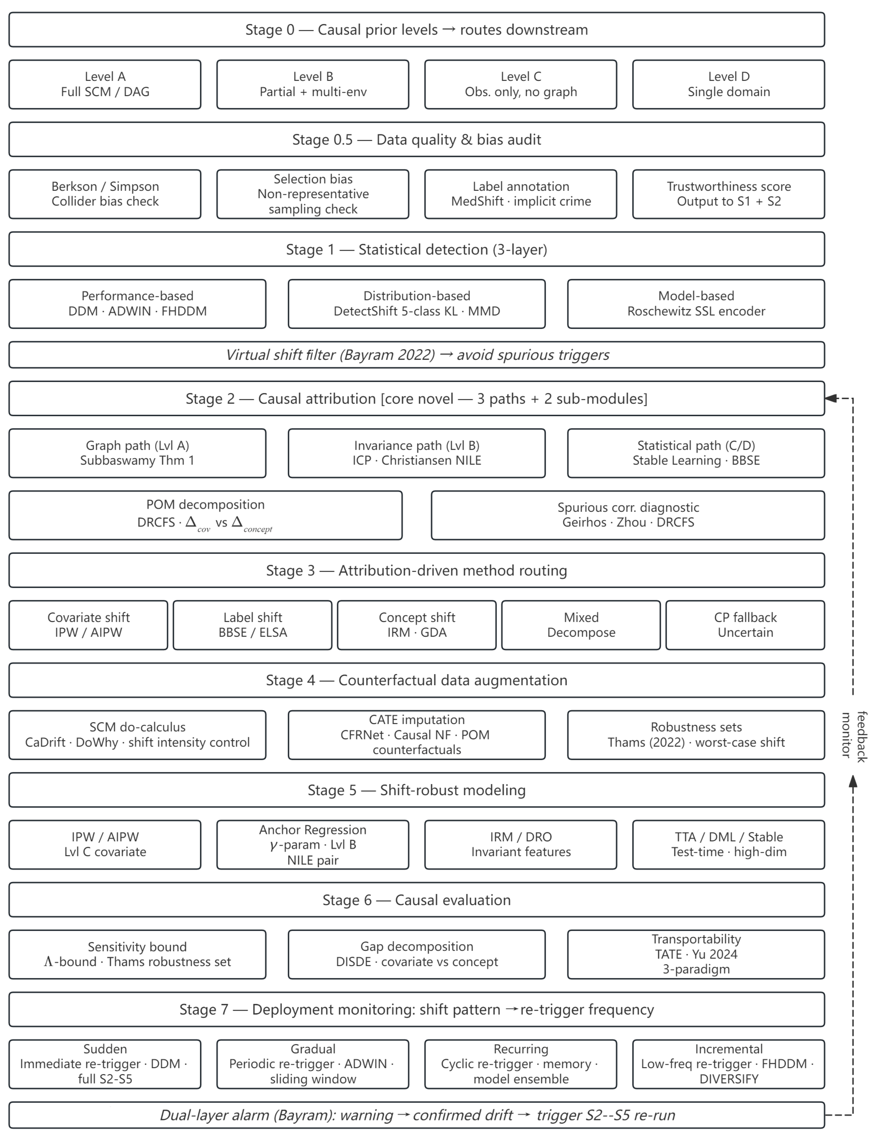 Preprints 217915 g001