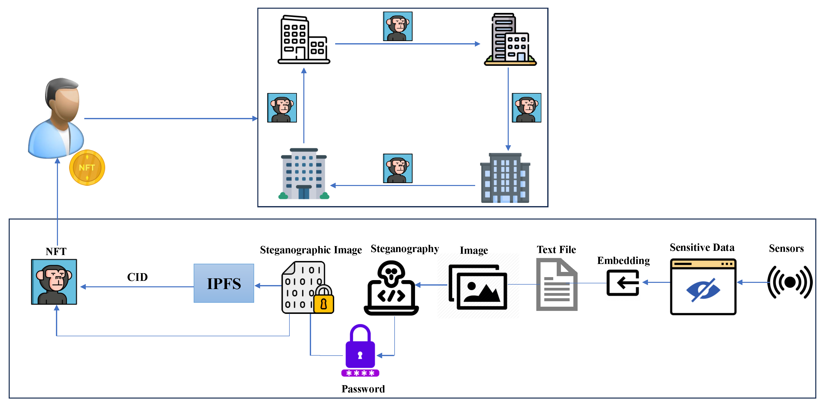 Preprints 94347 g005